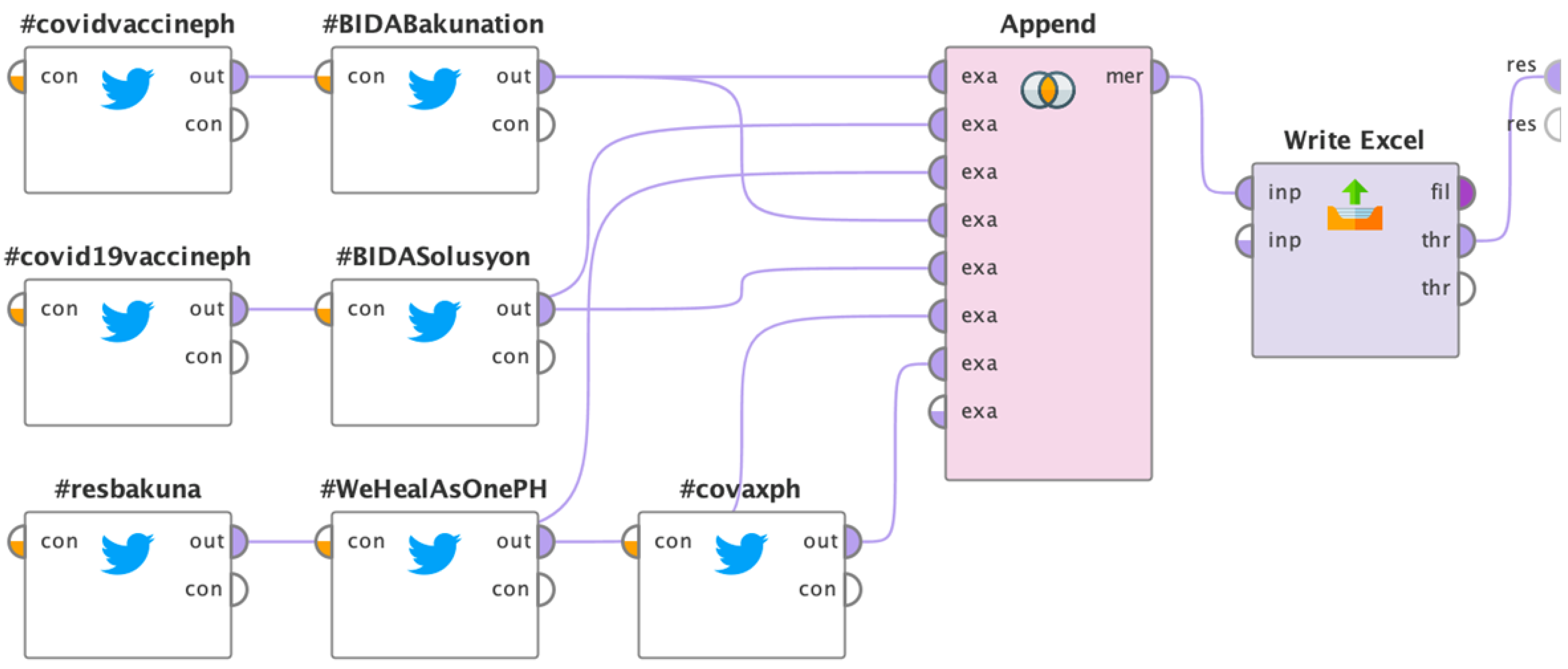 Information 12 00204 g002 Information 12 00204 g002