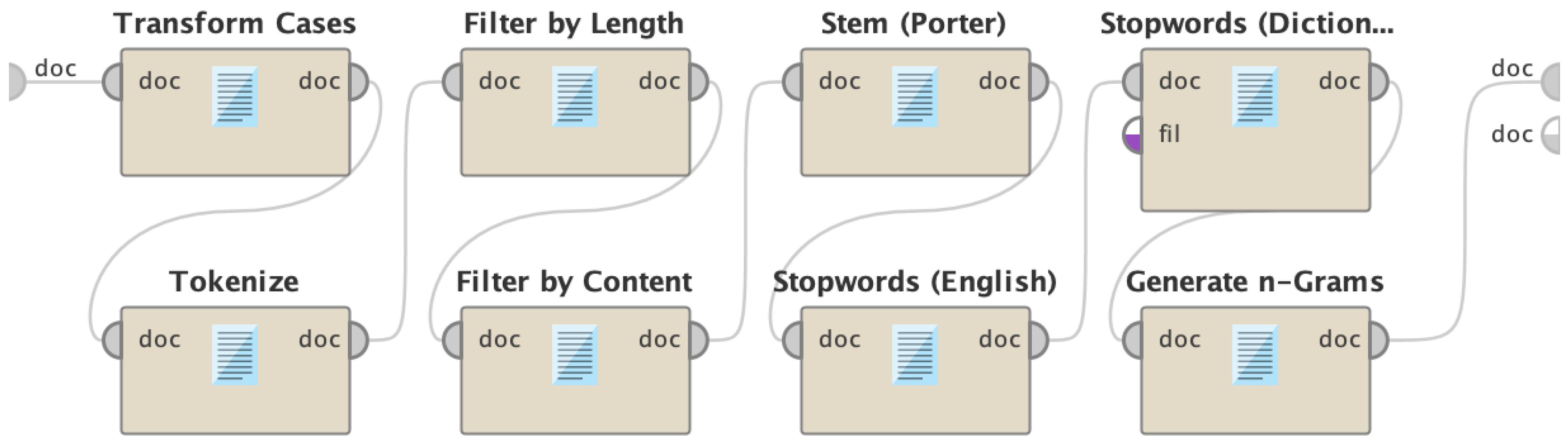 Information 12 00204 g005 Information 12 00204 g005