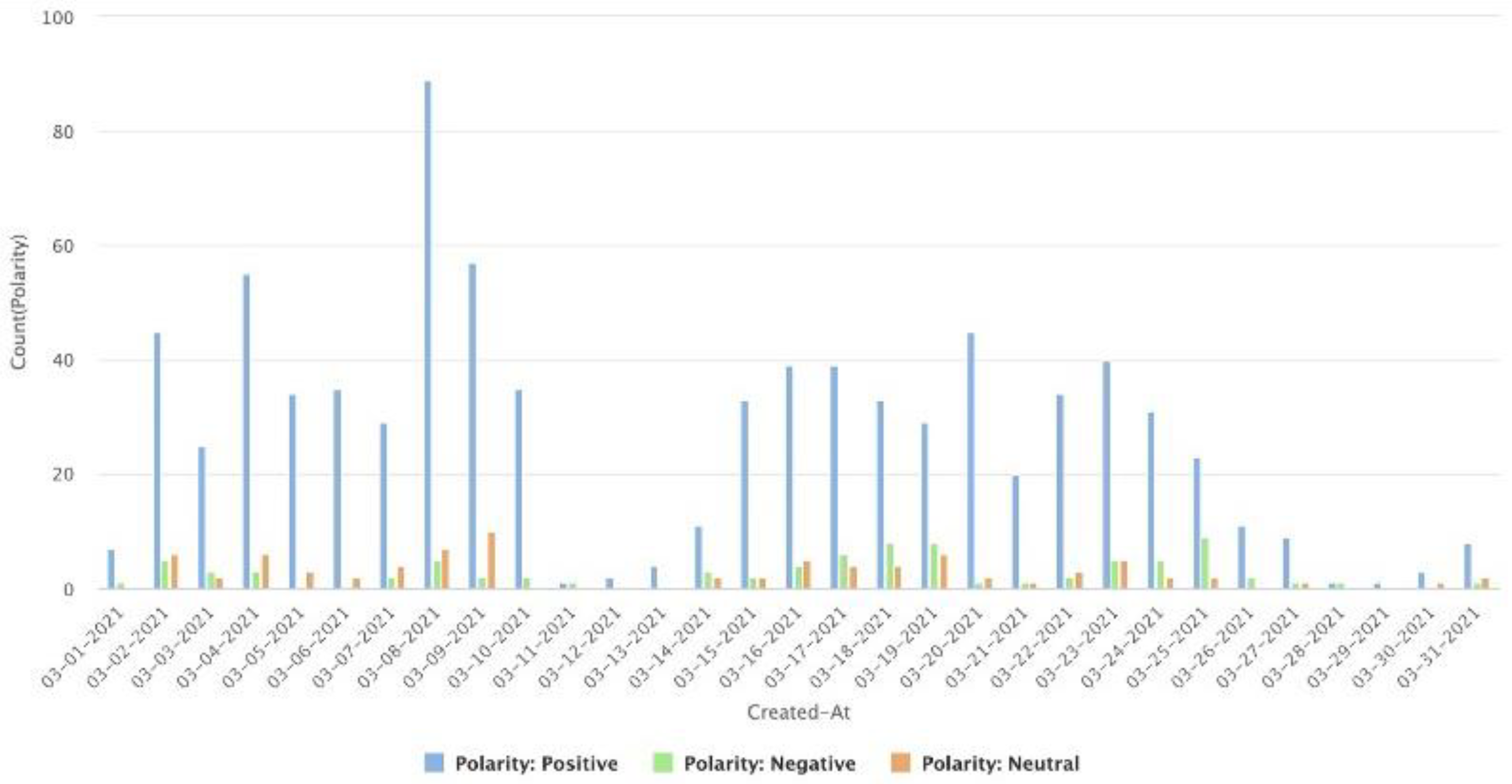 Information 12 00204 g008 Information 12 00204 g008