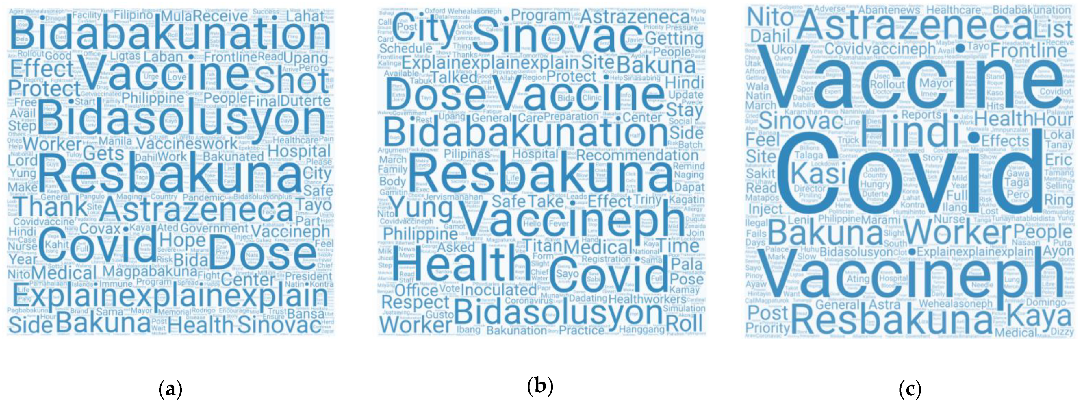 Information 12 00204 g009 Information 12 00204 g009