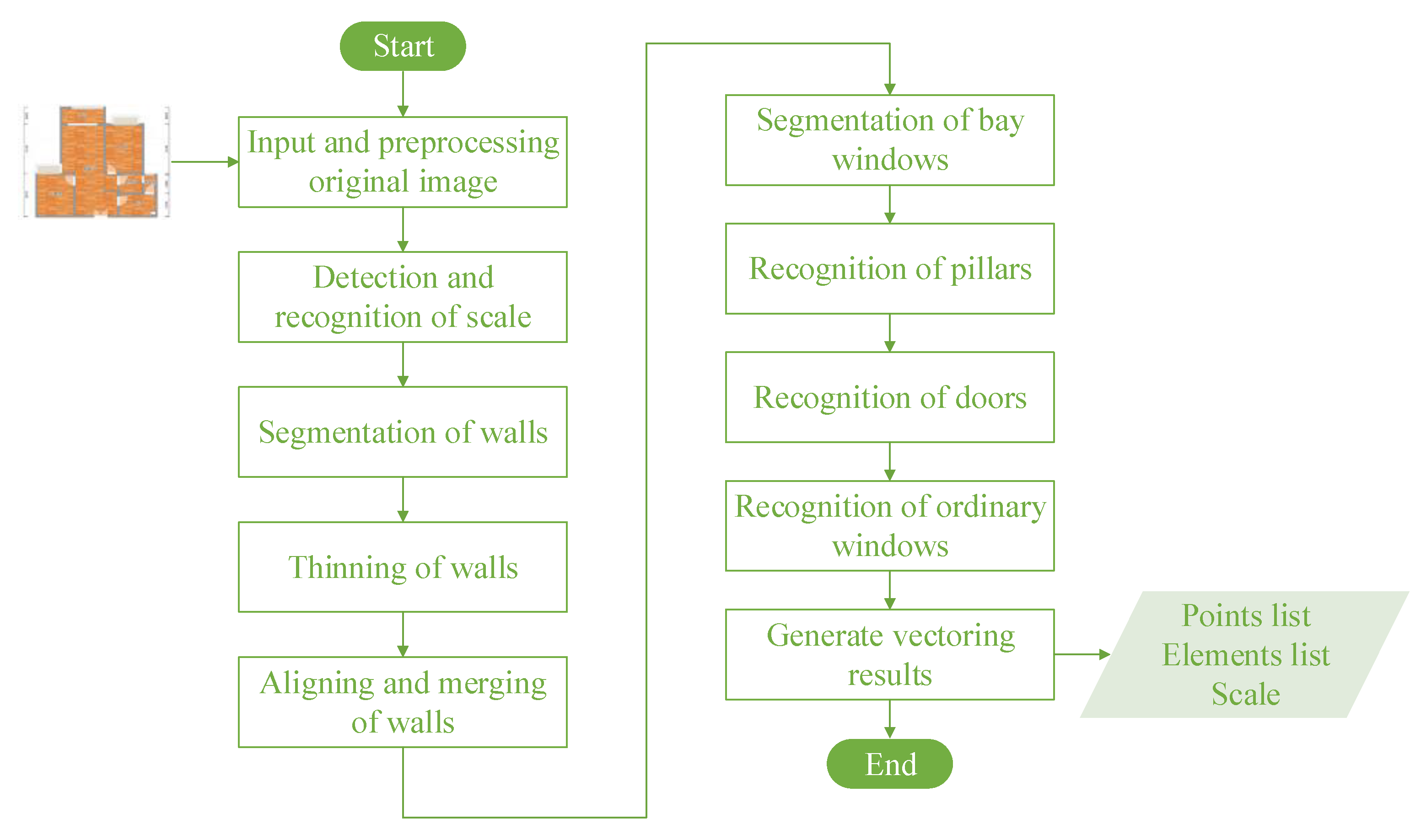 Information 12 00206 g002