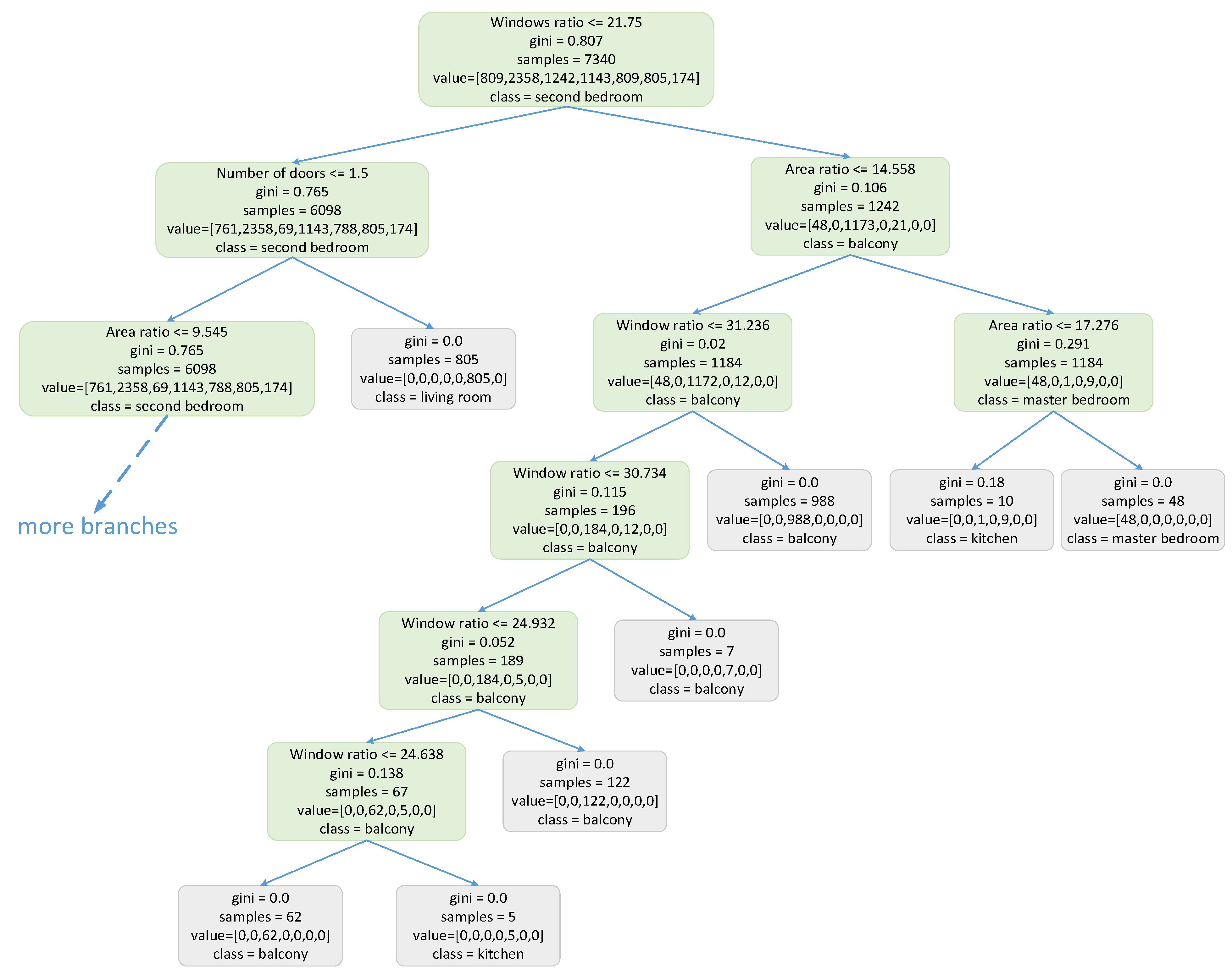 Information 12 00206 g012