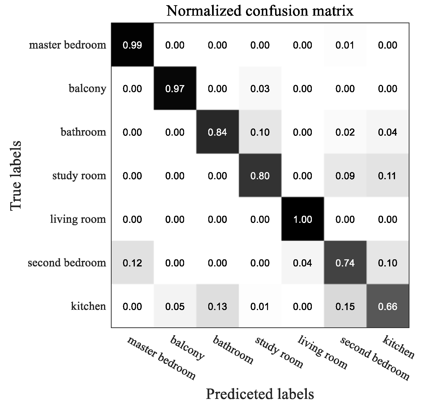 Information 12 00206 g013