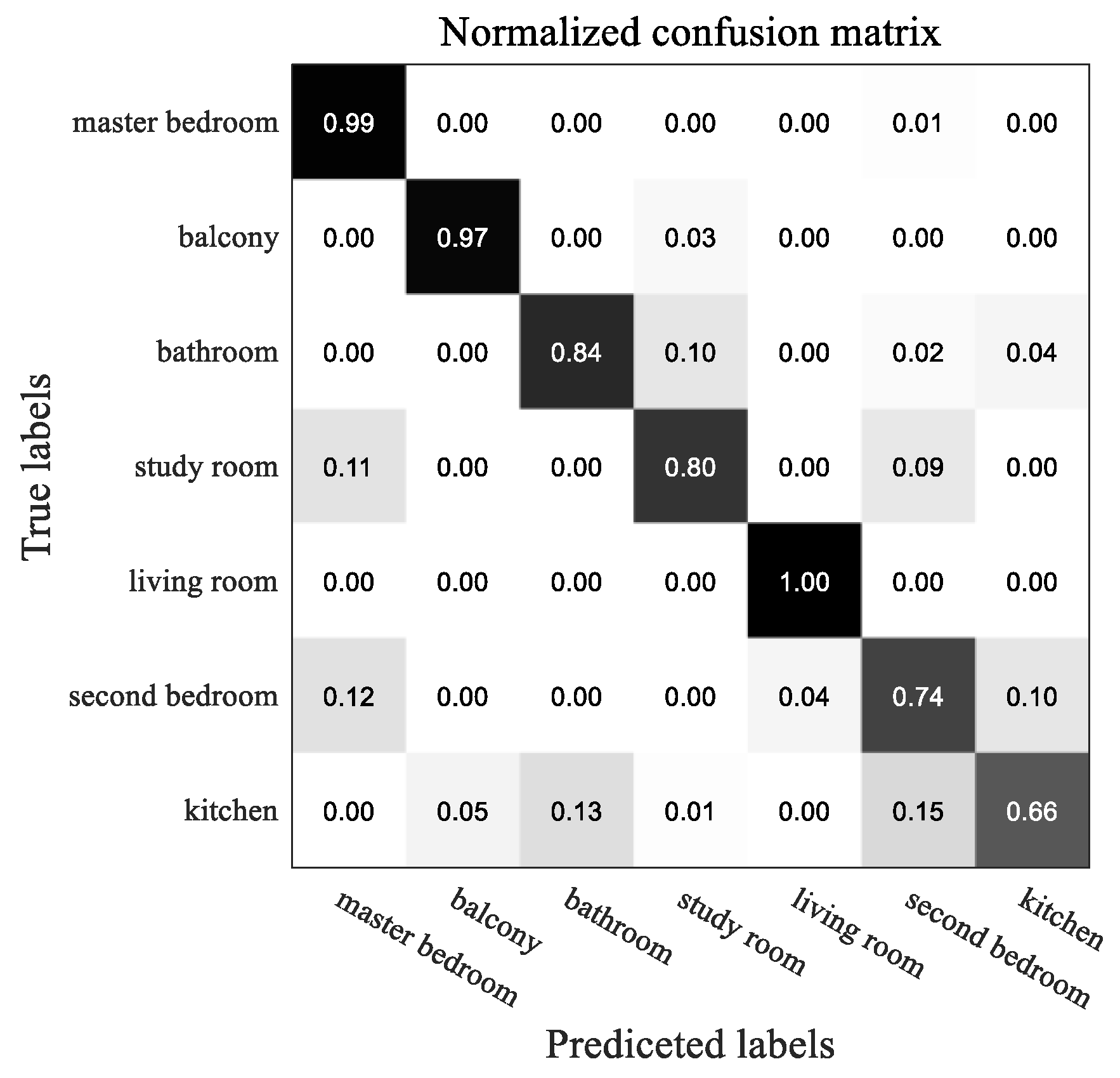 Information 12 00206 g014