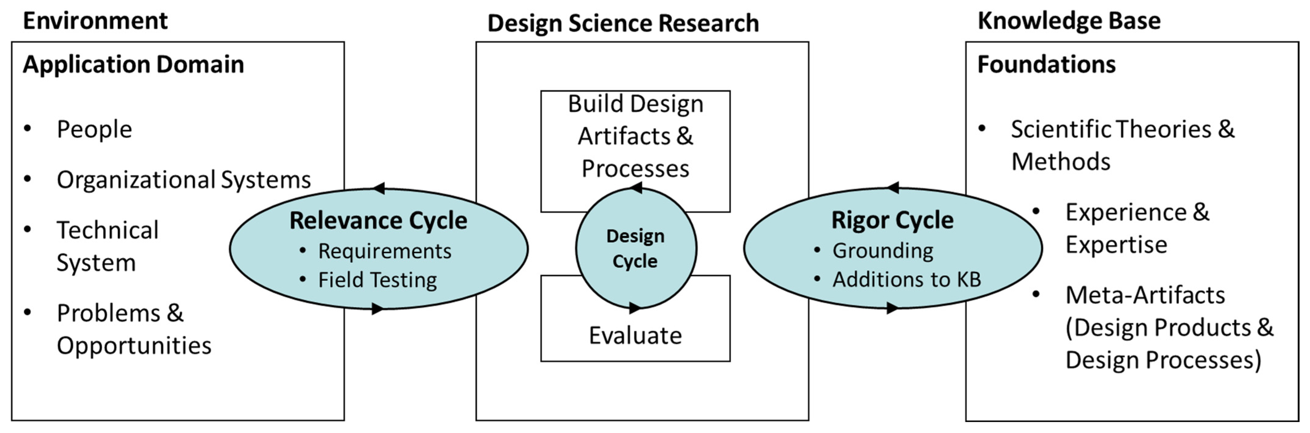 Information 12 00209 g003