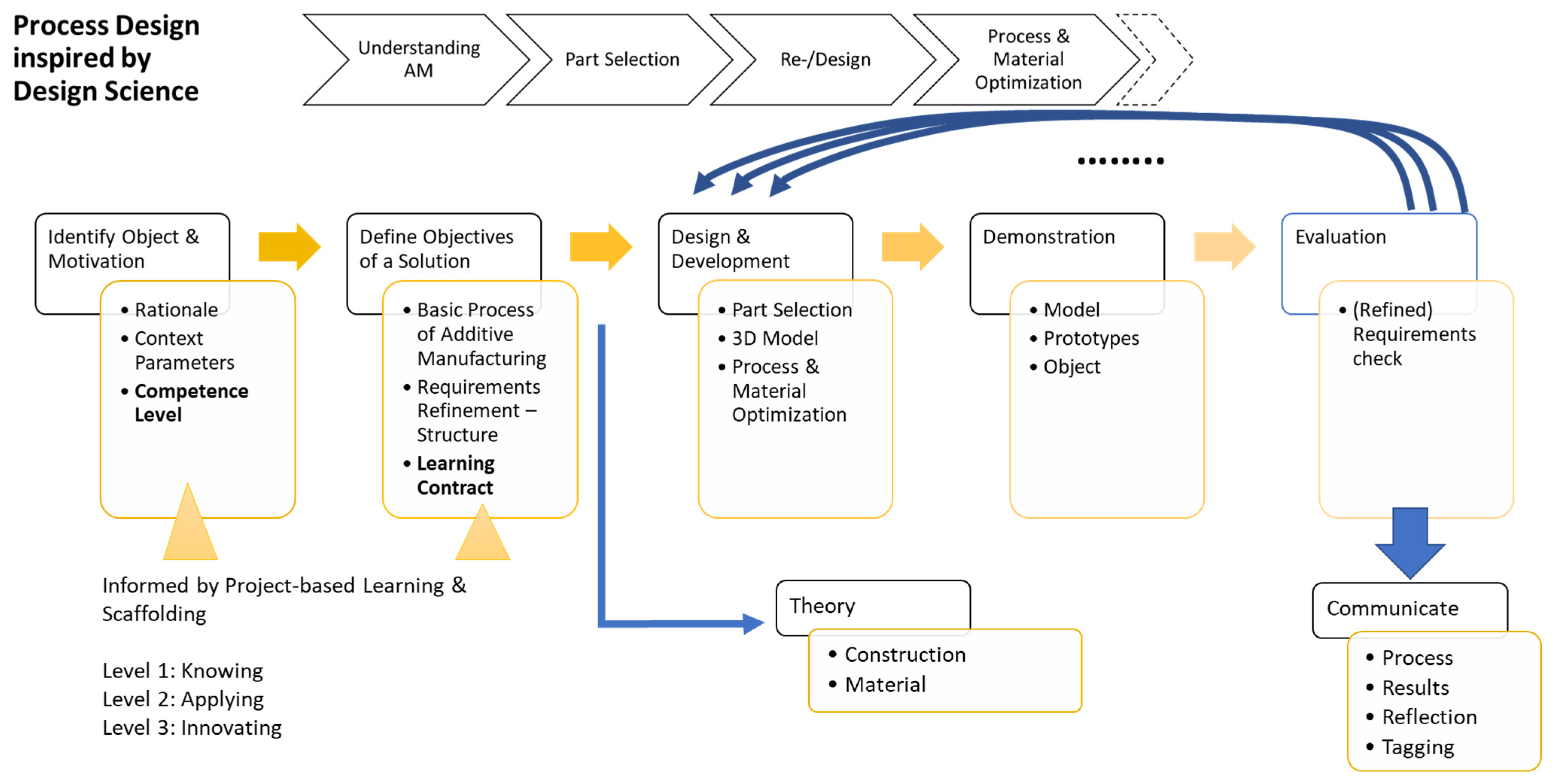 Information 12 00209 g004