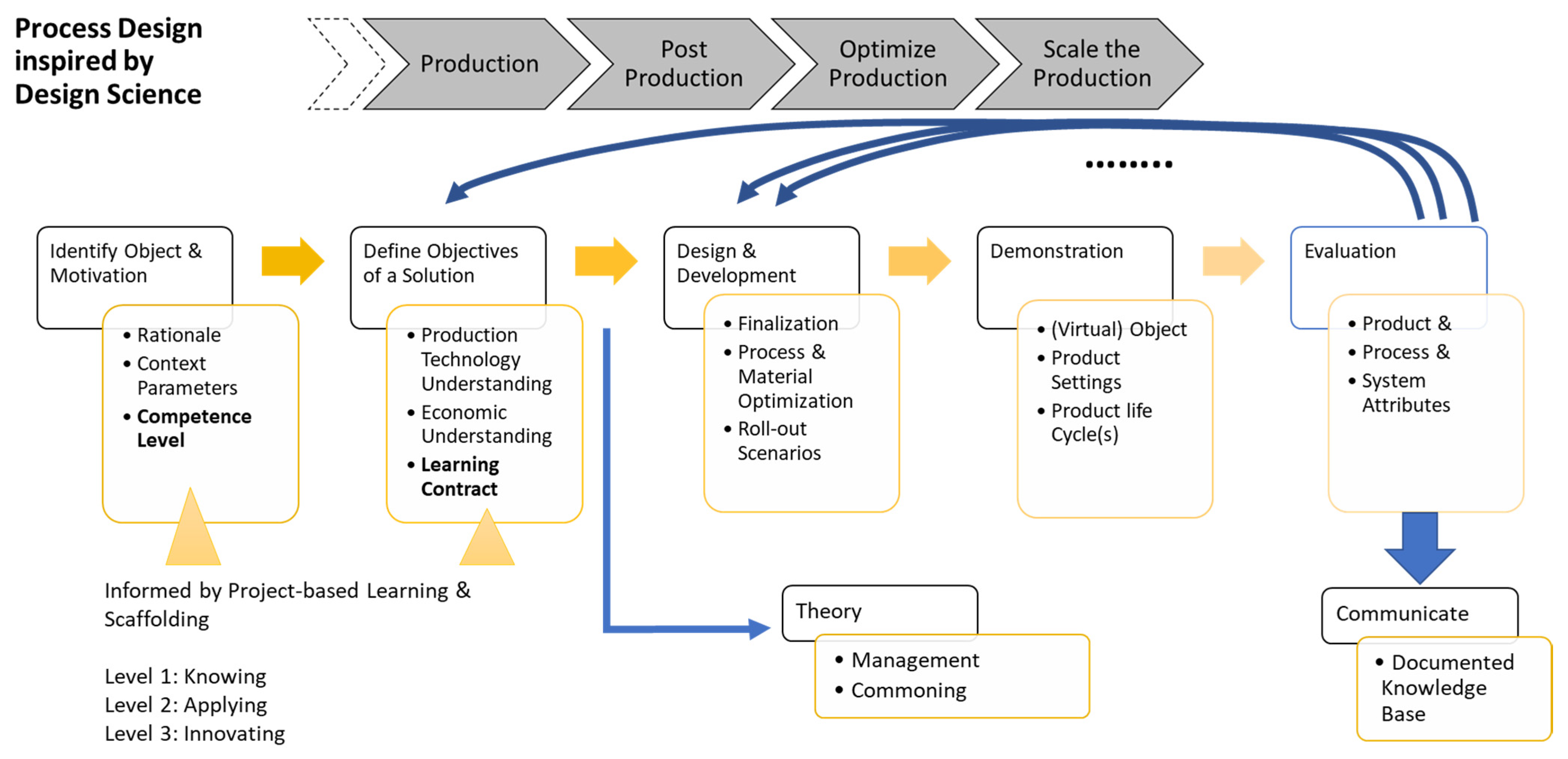 Information 12 00209 g005