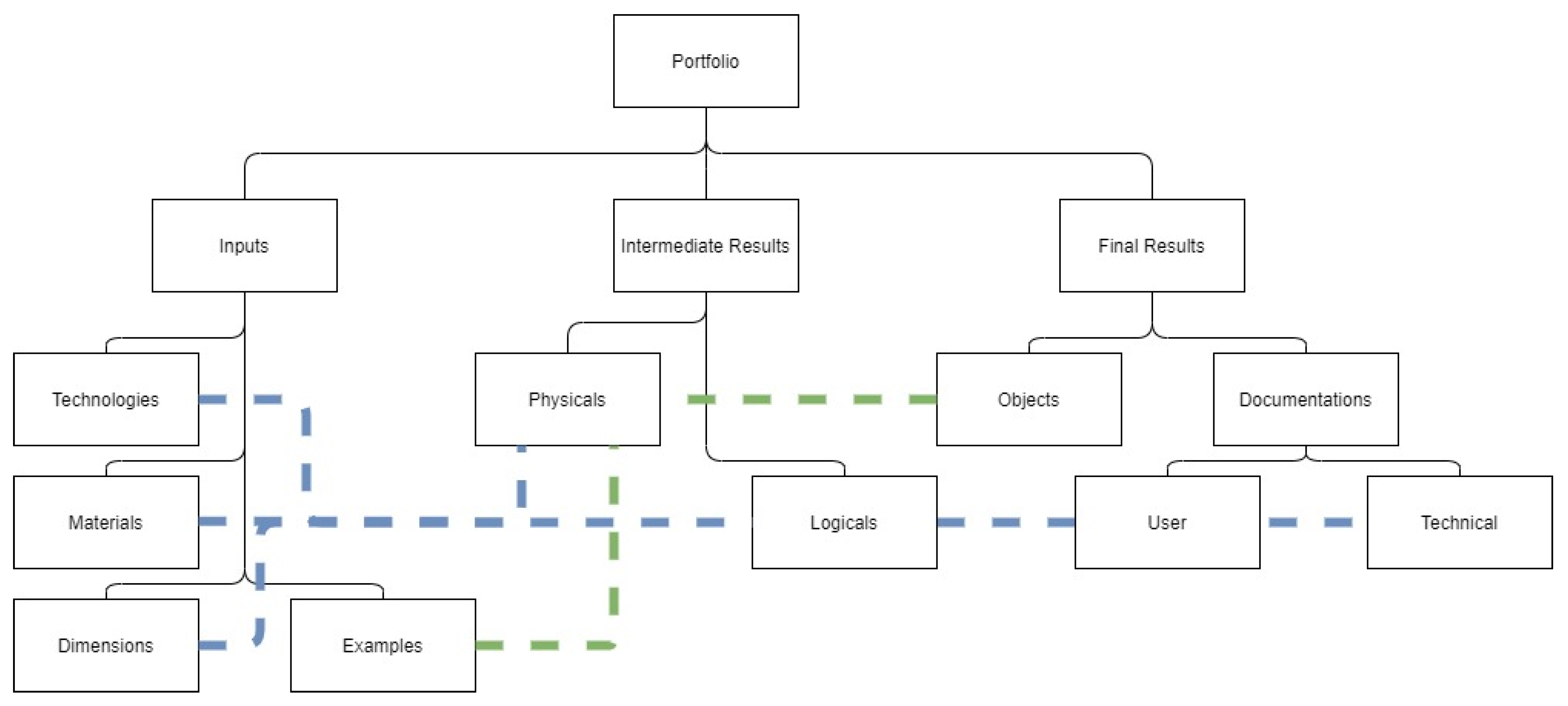 Information 12 00209 g007