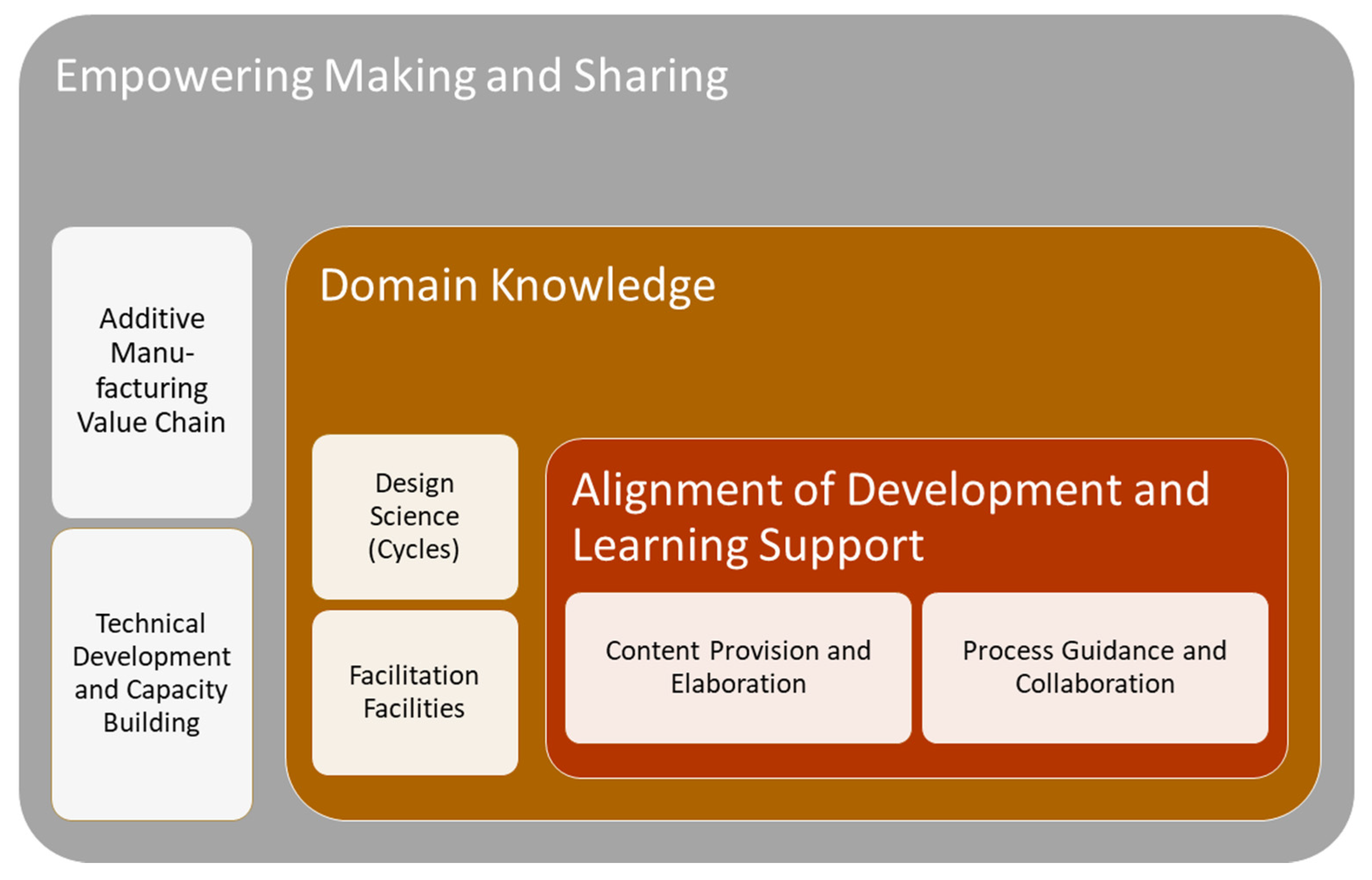 Information 12 00209 g009