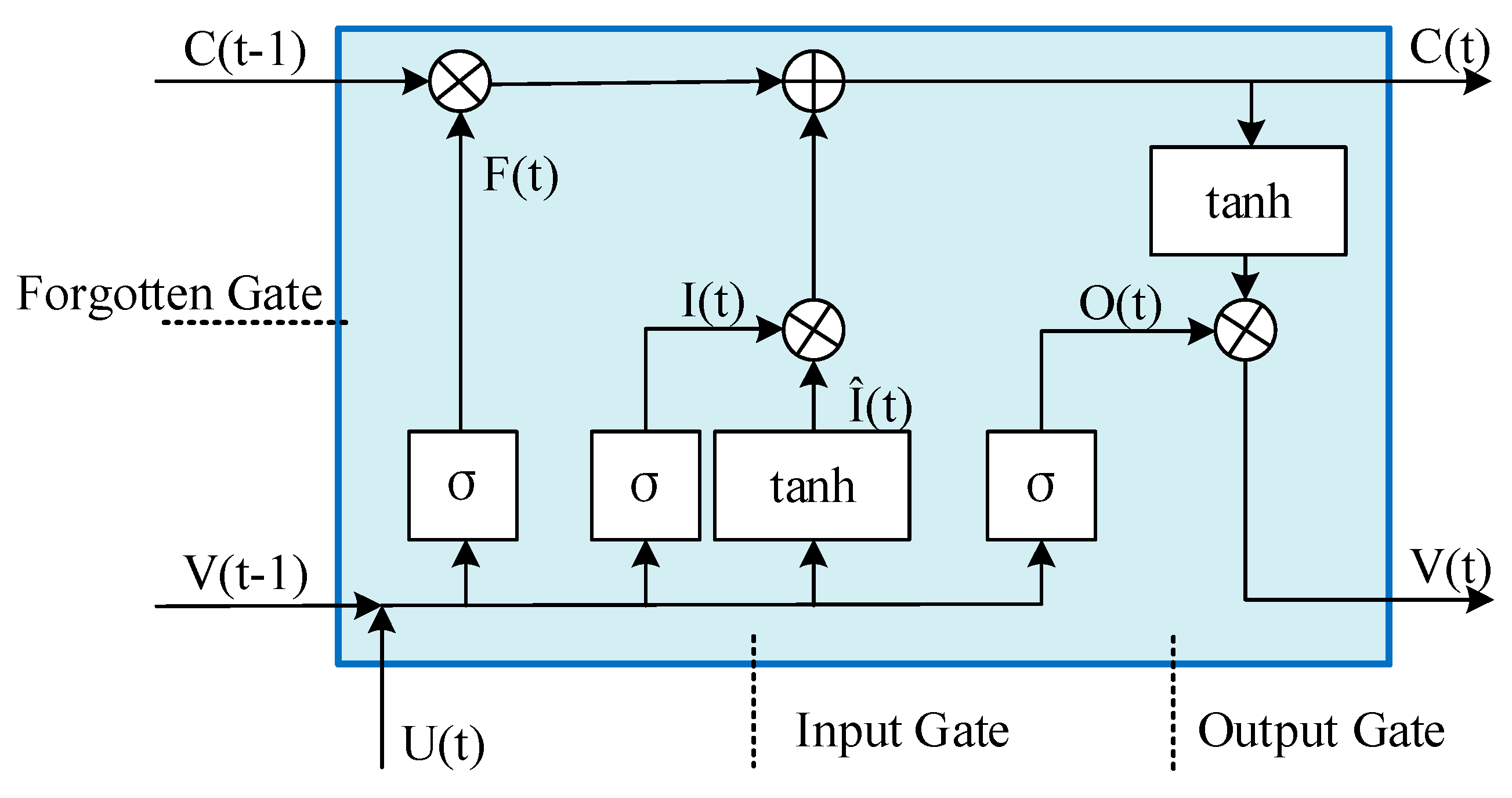 Information 12 00210 g003
