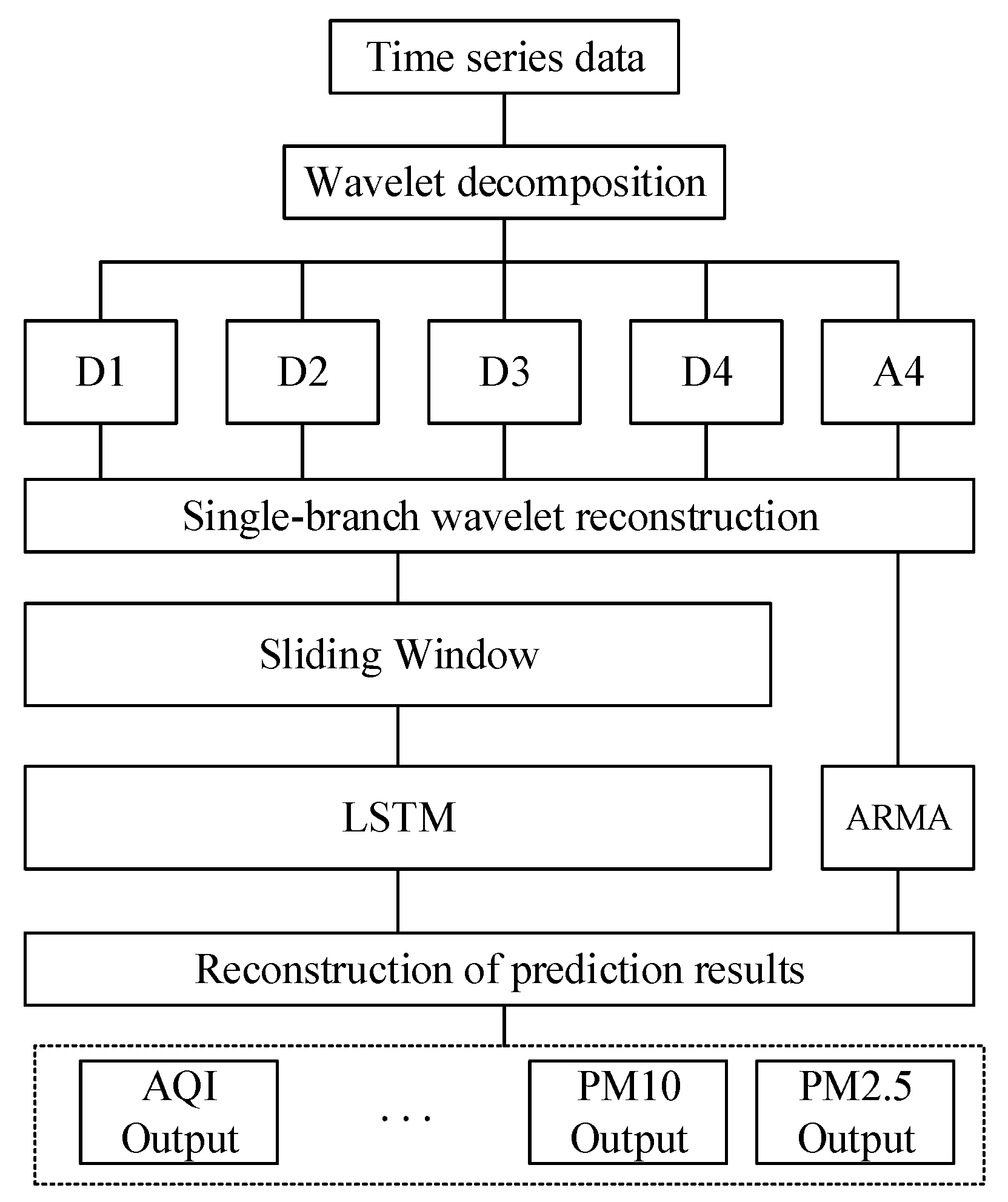 Information 12 00210 g004
