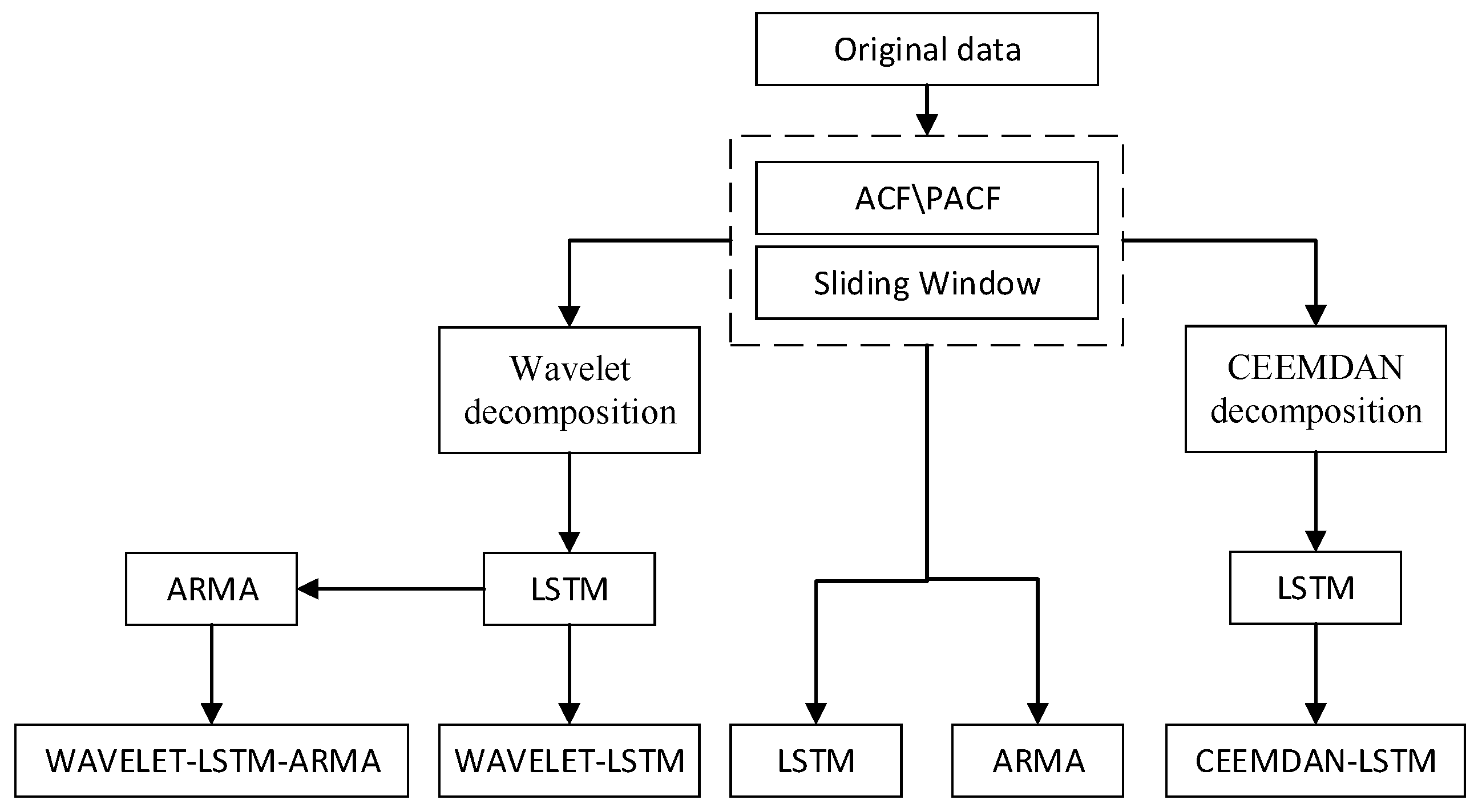 Information 12 00210 g005
