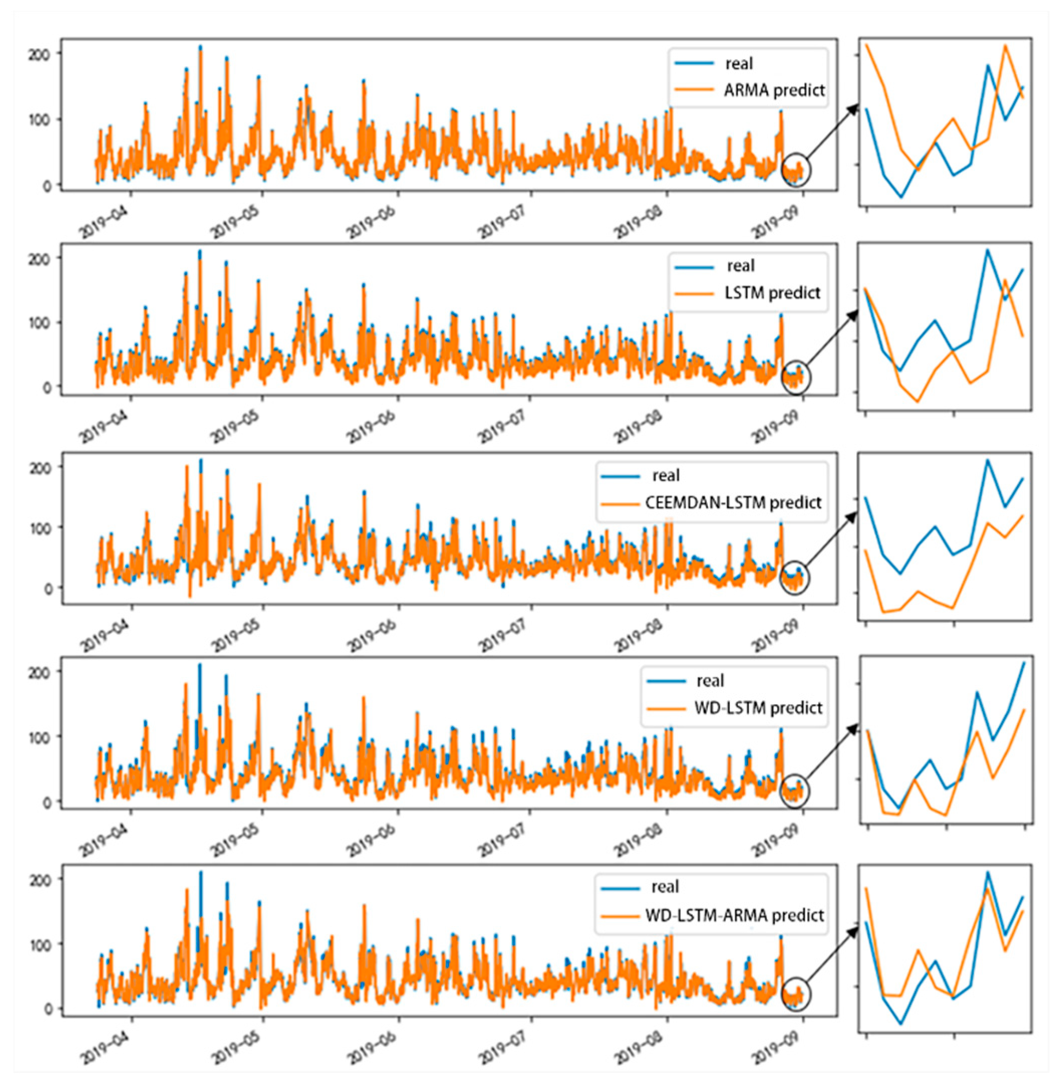 Information 12 00210 g006