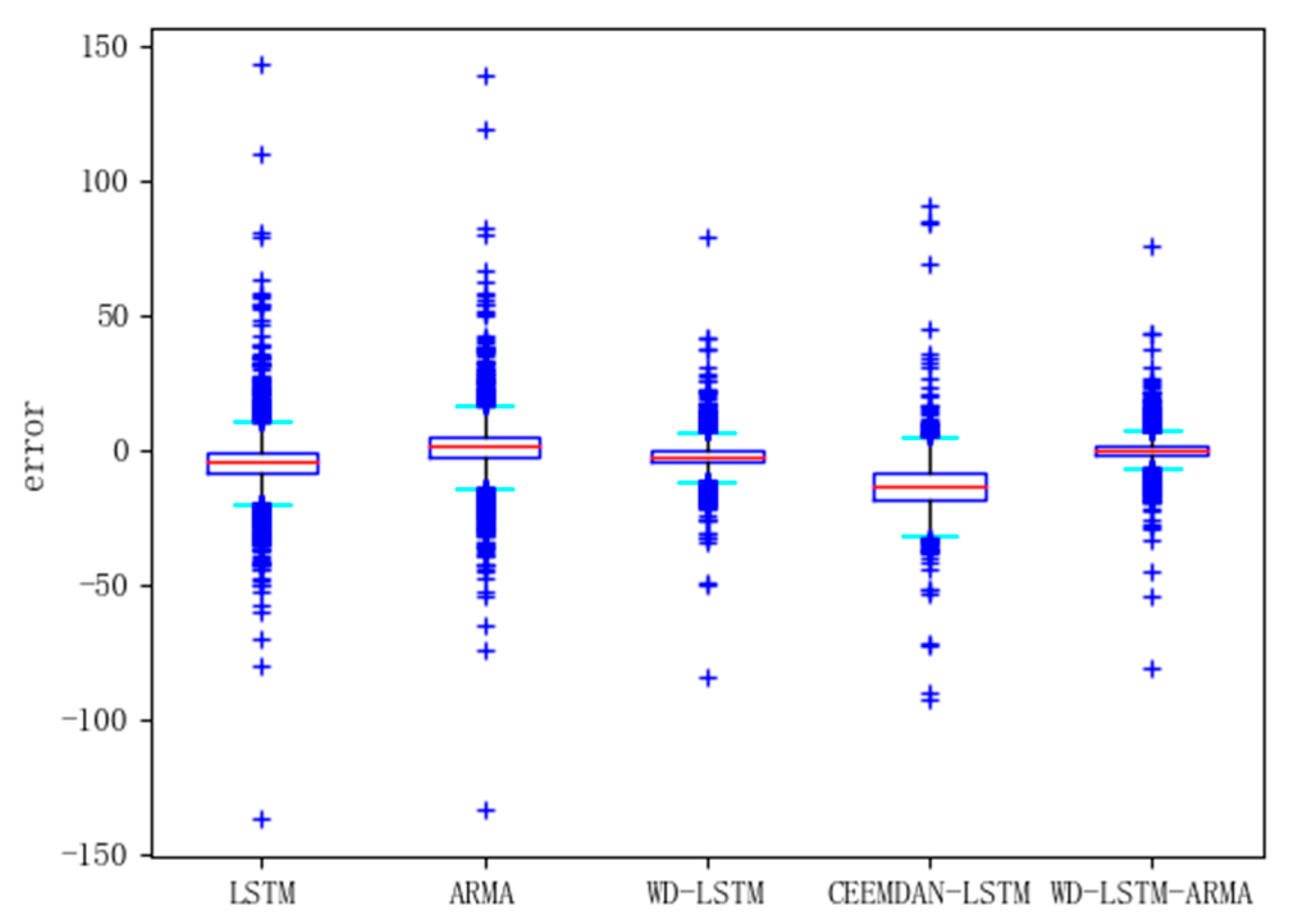 Information 12 00210 g007