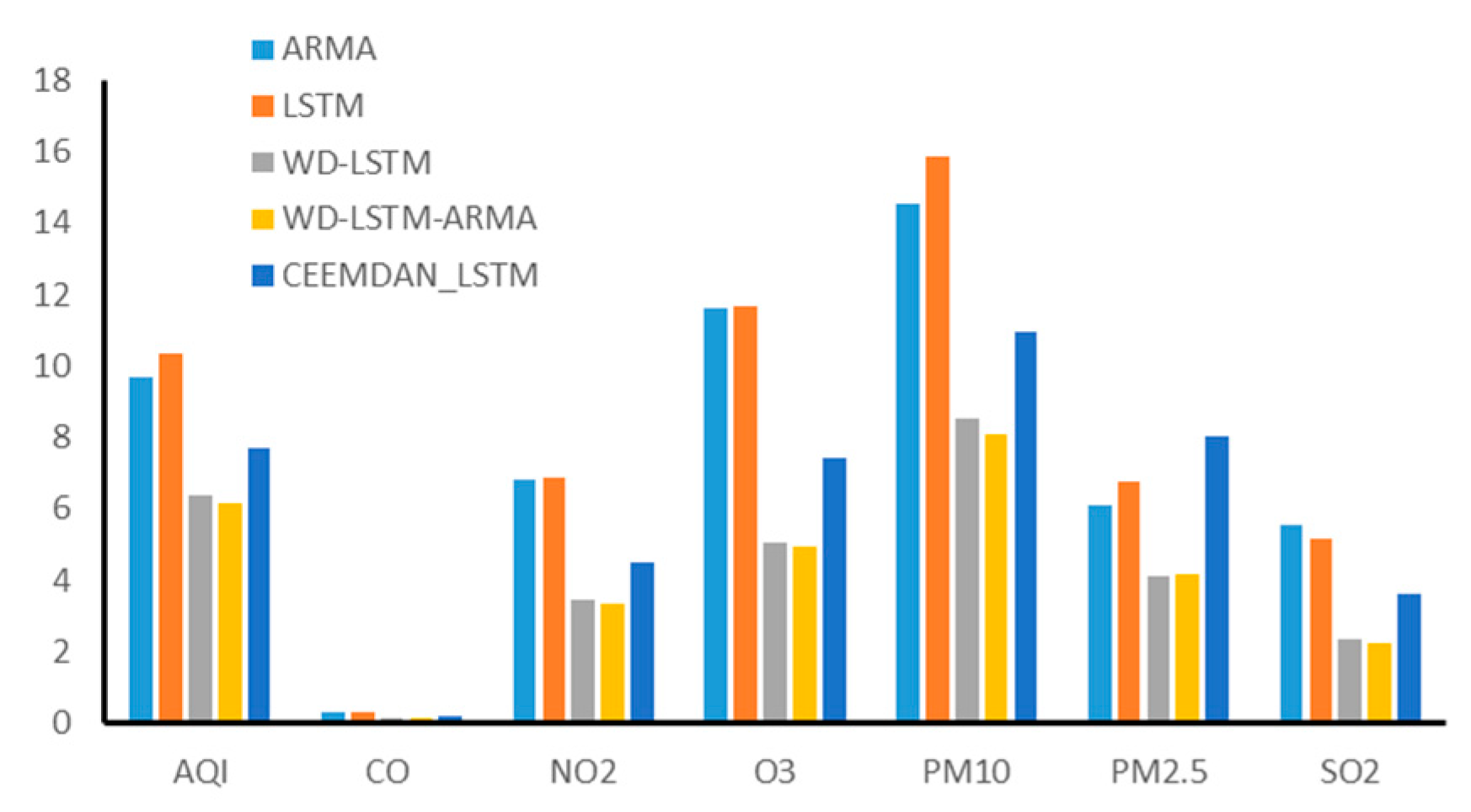 Information 12 00210 g008