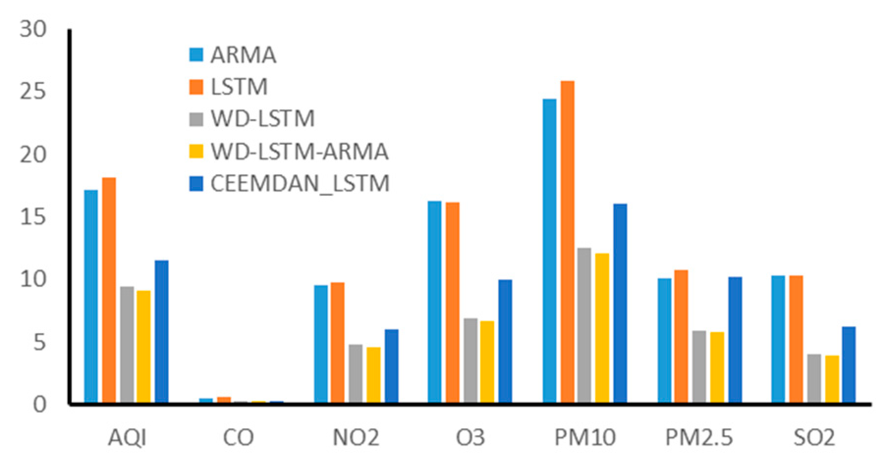 Information 12 00210 g009