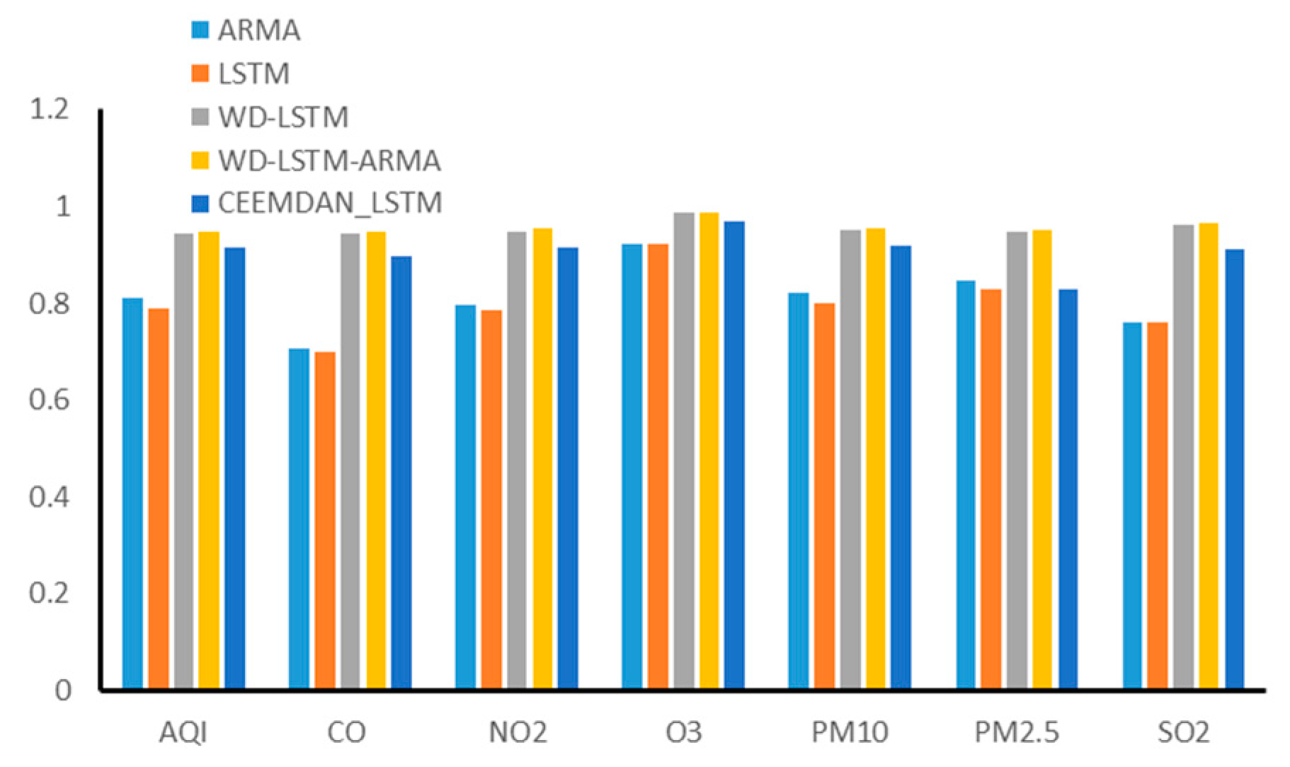 Information 12 00210 g010