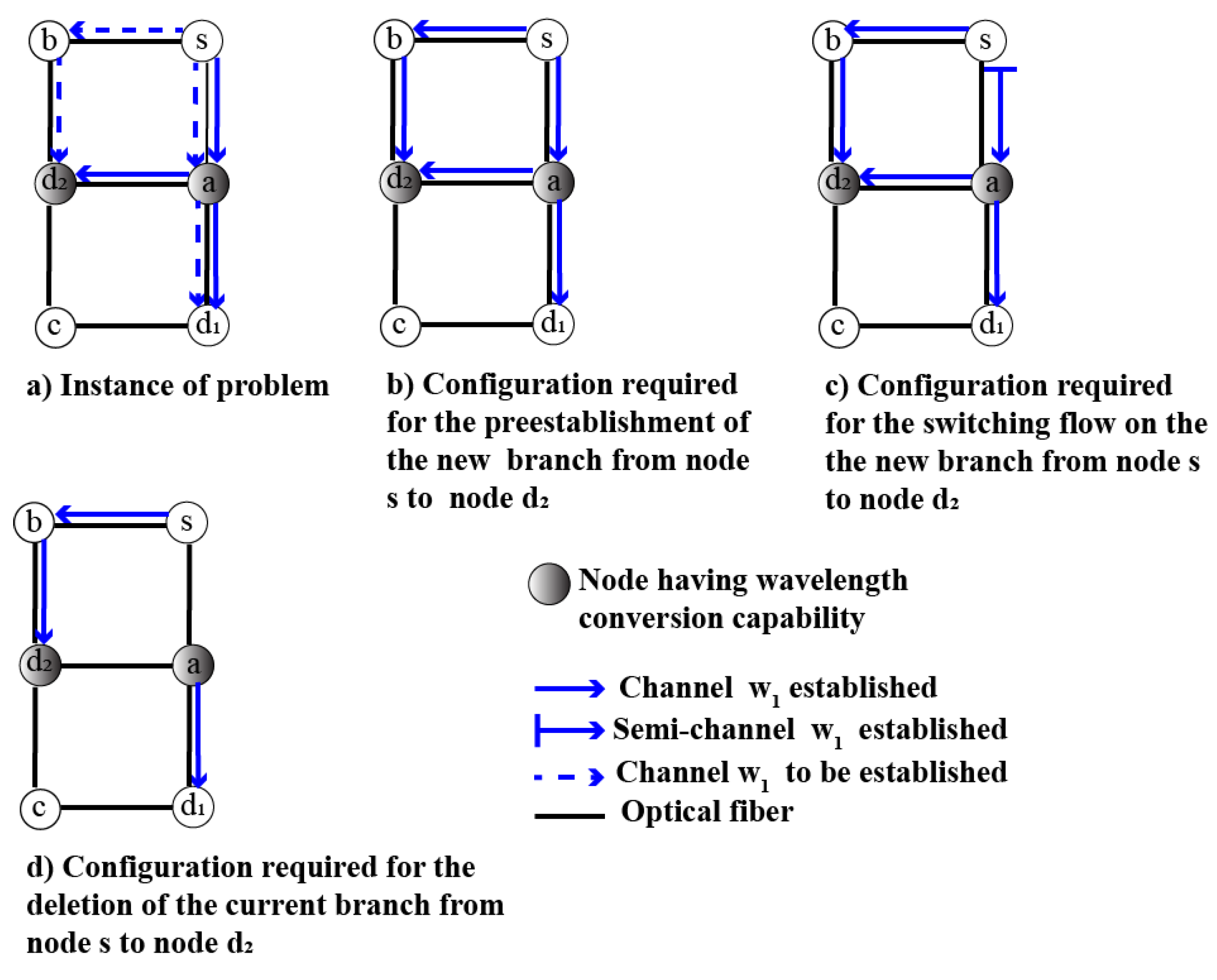 Information 12 00211 g002 Information 12 00211 g002