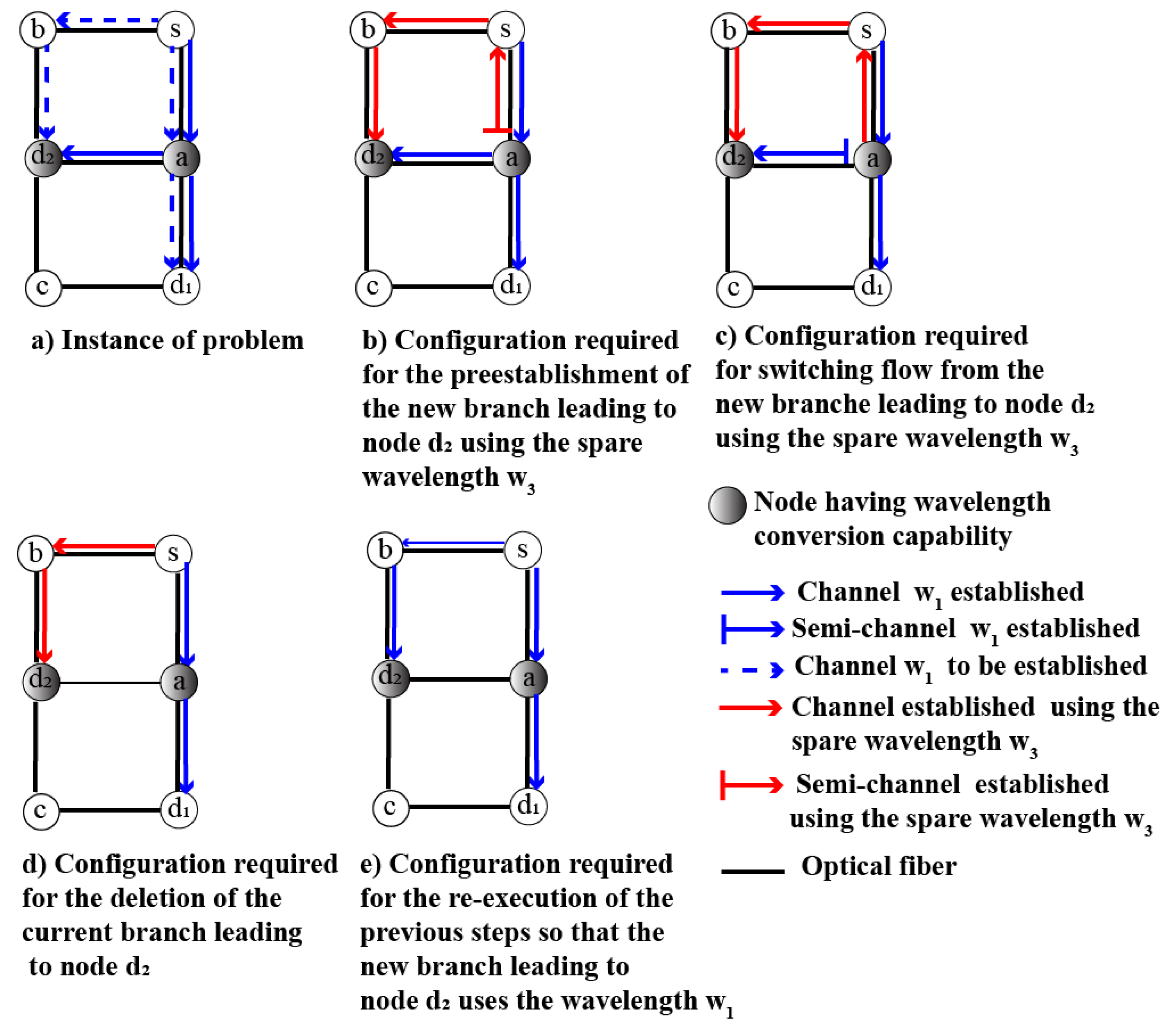 Information 12 00211 g003 Information 12 00211 g003
