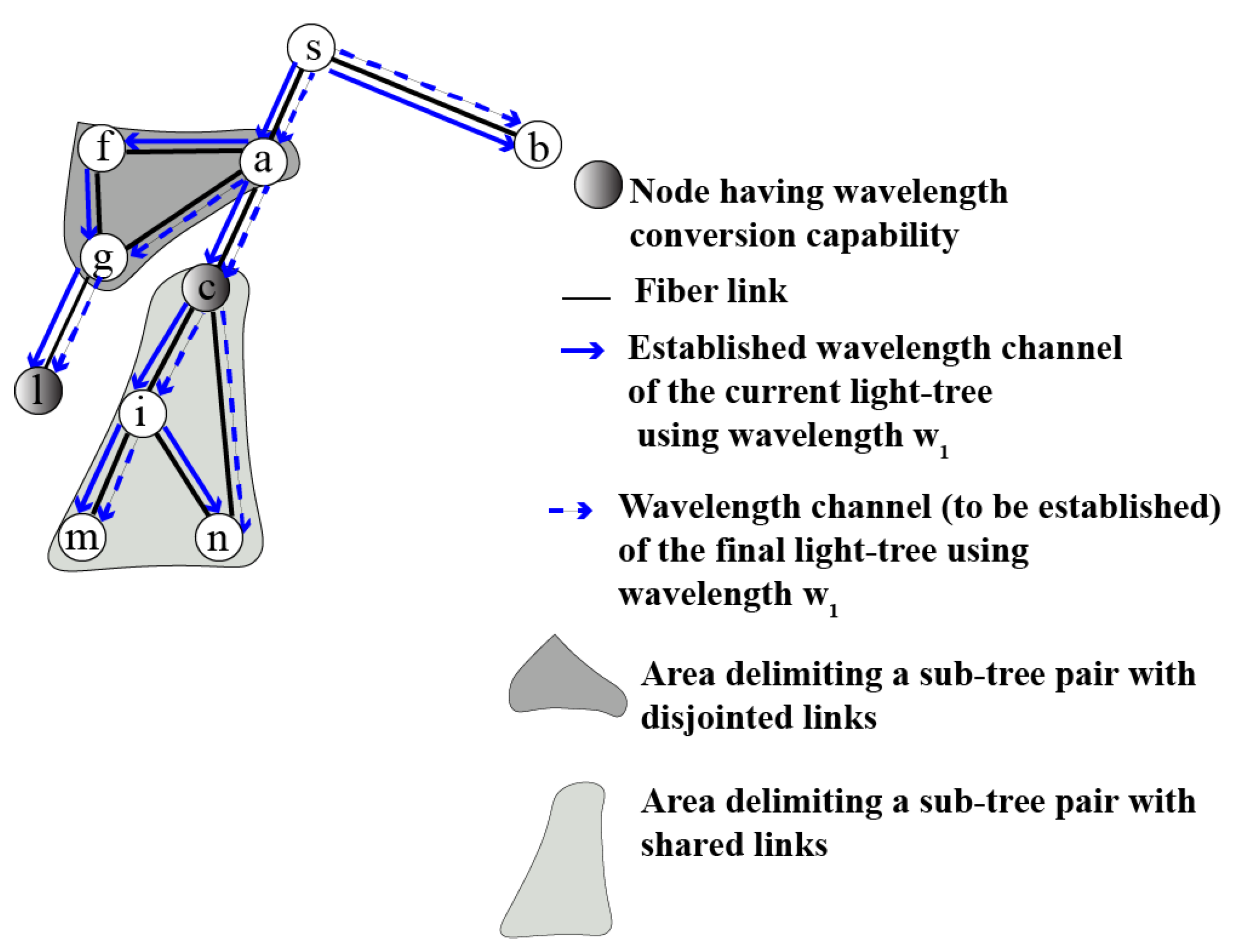 Information 12 00211 g004 Information 12 00211 g004