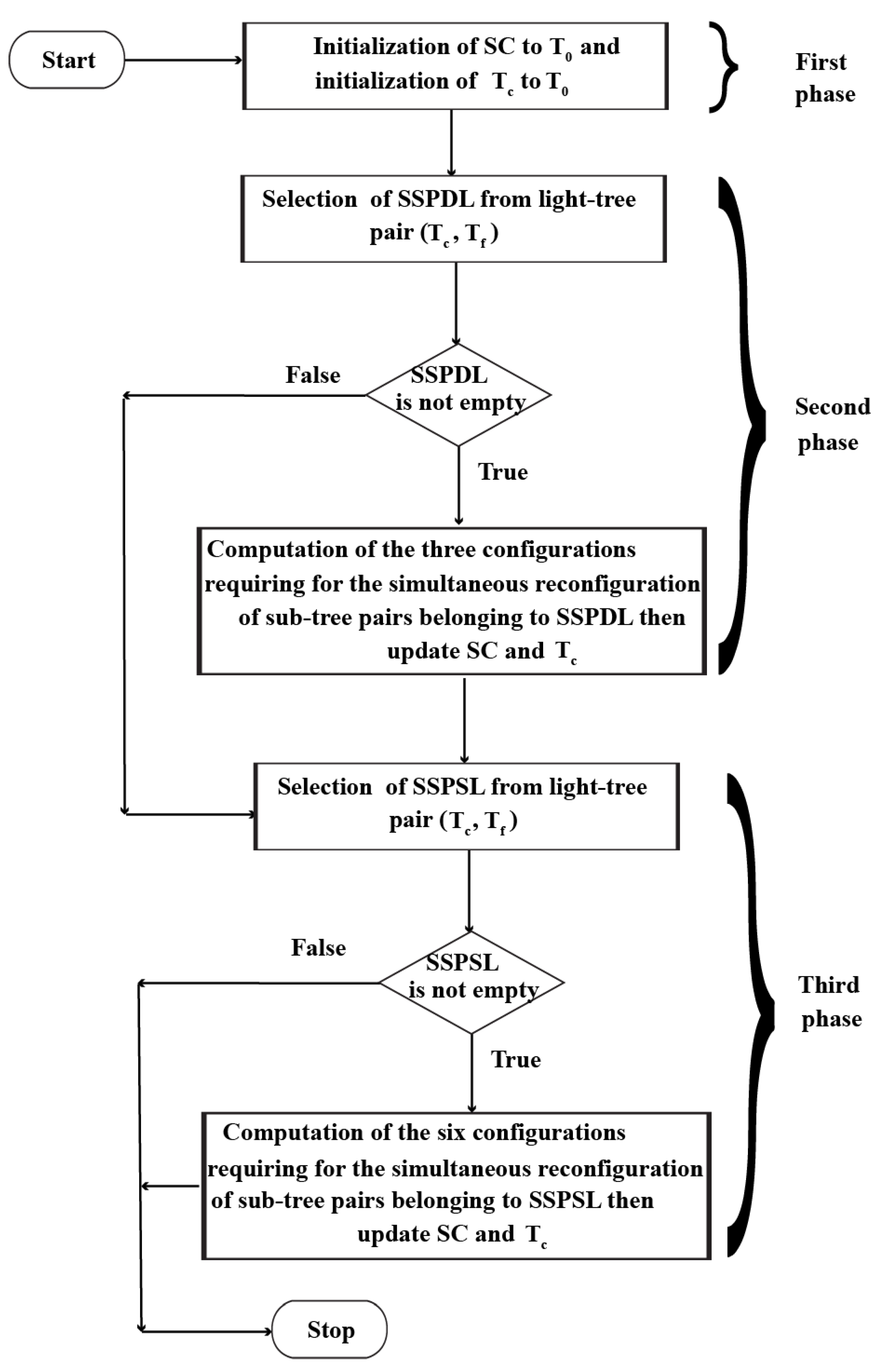Information 12 00211 g005 Information 12 00211 g005