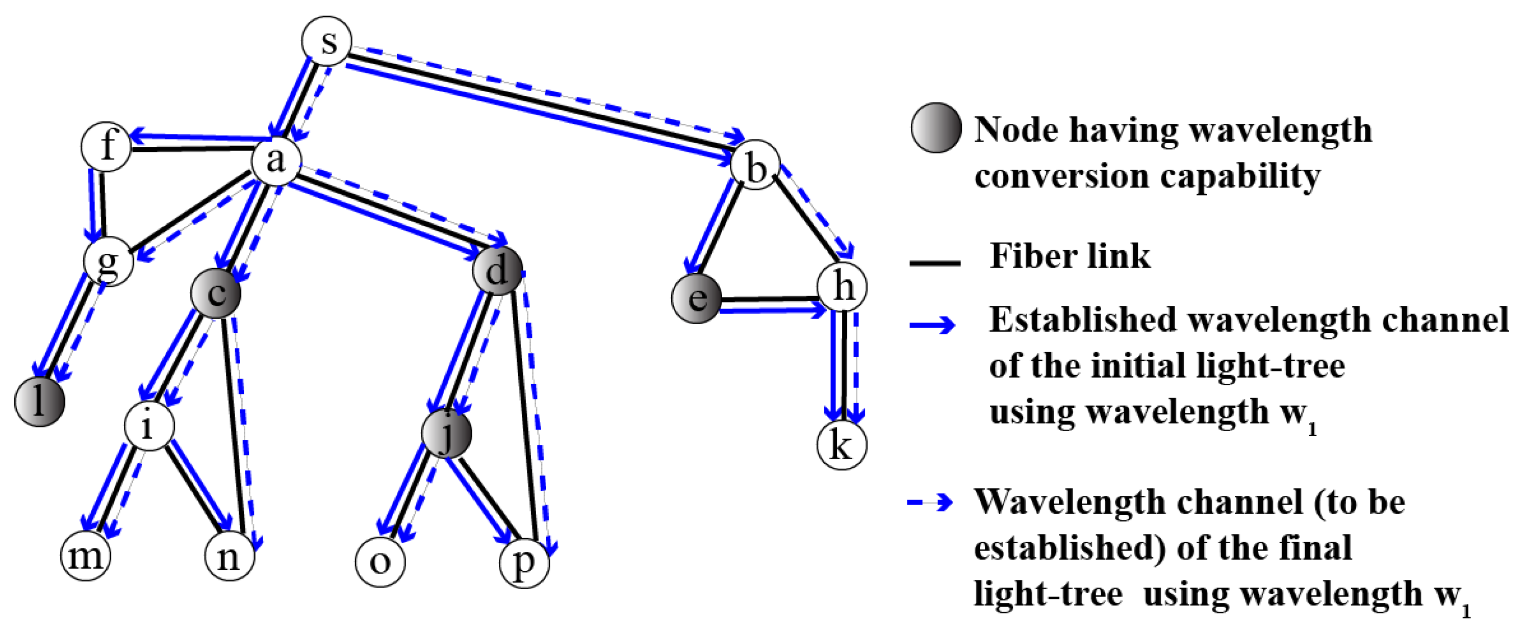 Information 12 00211 g006 Information 12 00211 g006