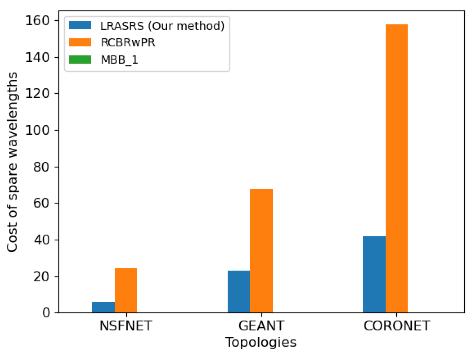 Information 12 00211 g010 Information 12 00211 g010