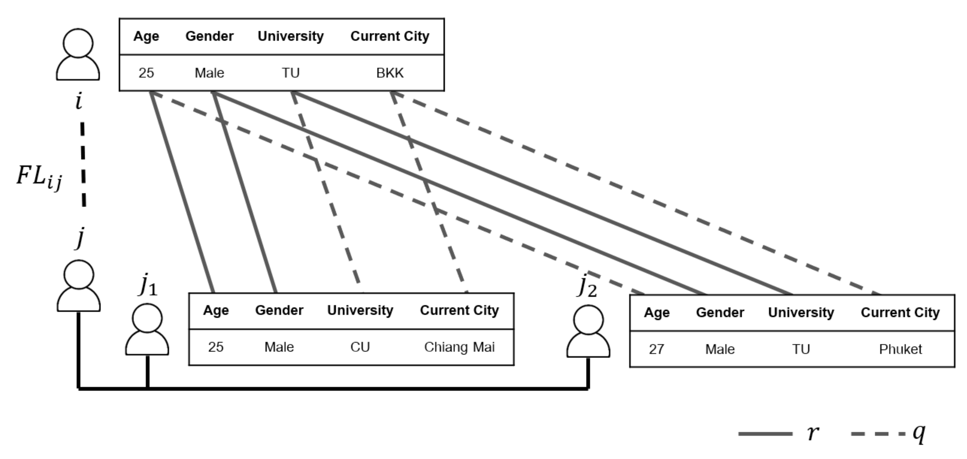 Information 12 00214 g001 Information 12 00214 g001