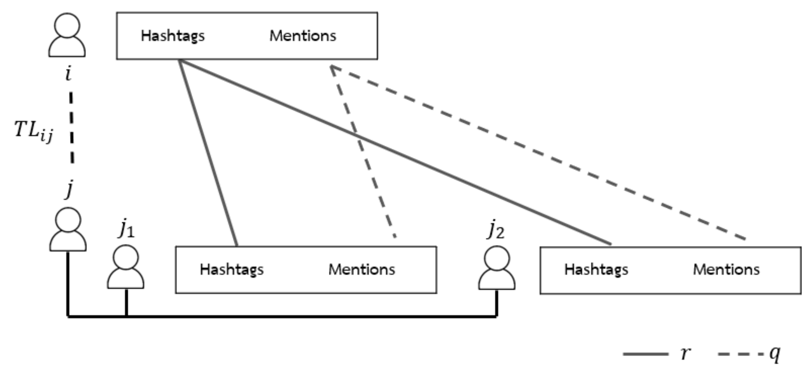 Information 12 00214 g005 Information 12 00214 g005