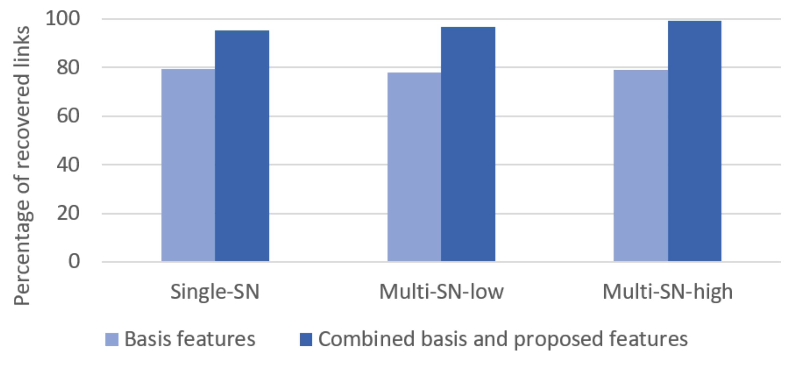 Information 12 00214 g006 Information 12 00214 g006