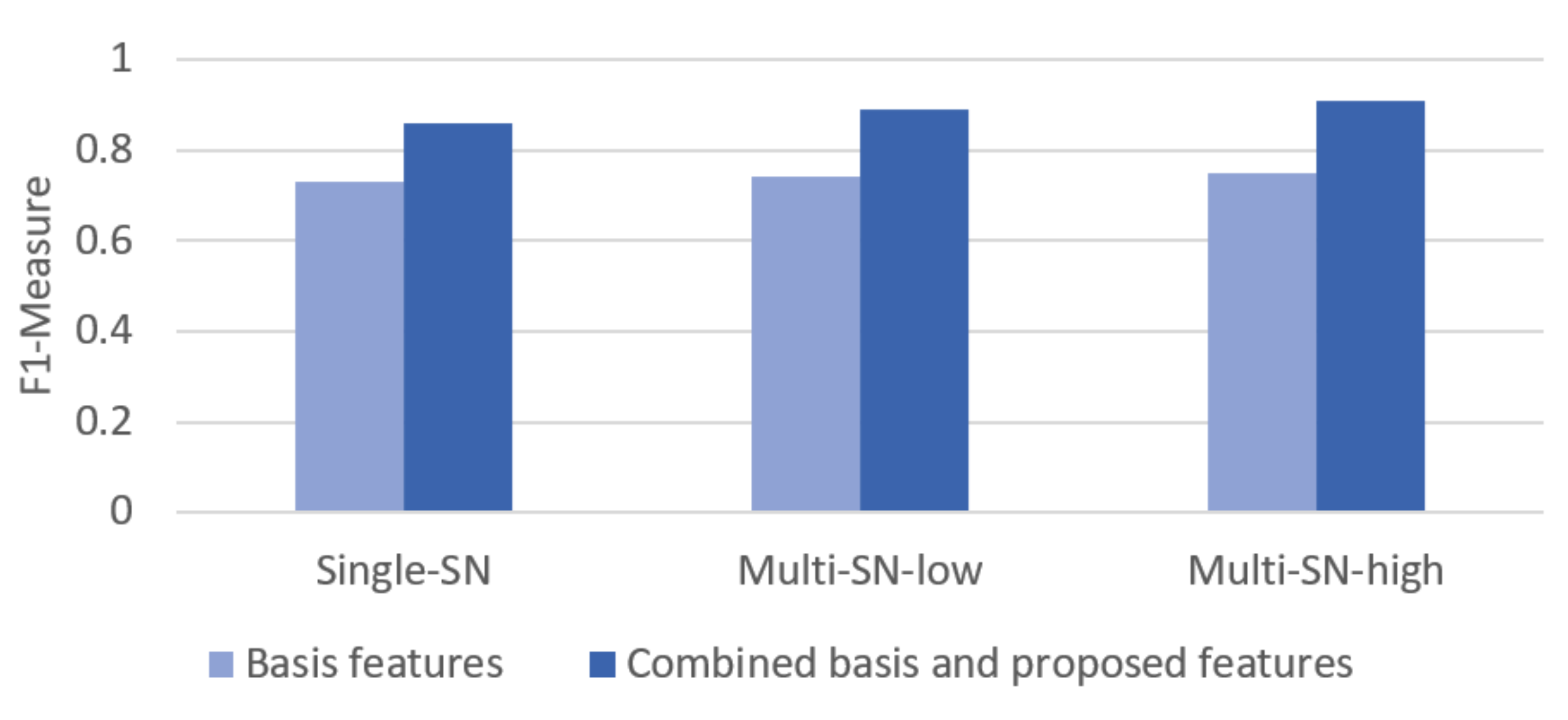 Information 12 00214 g007 Information 12 00214 g007