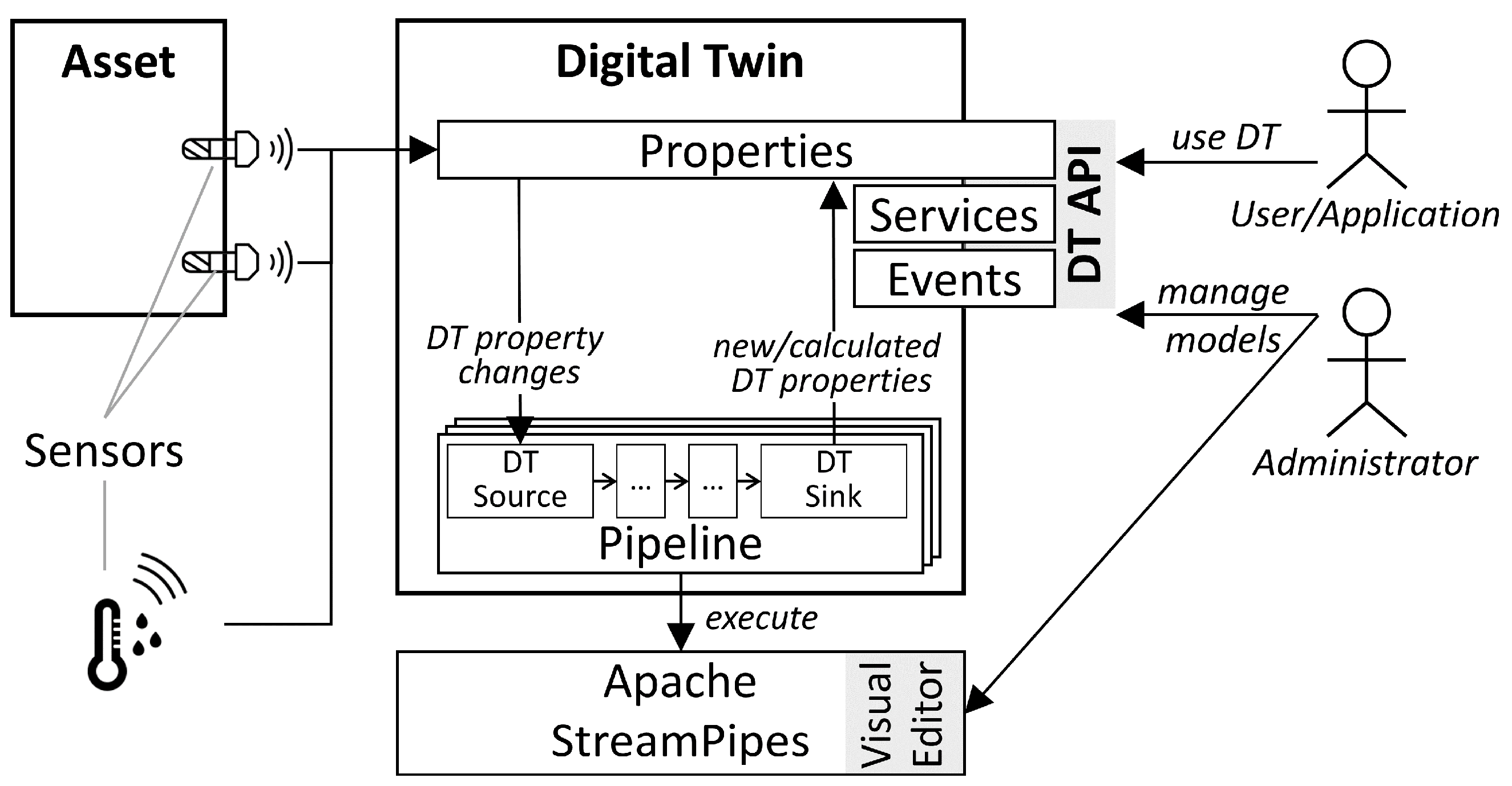 Information 12 00217 g004 Information 12 00217 g004
