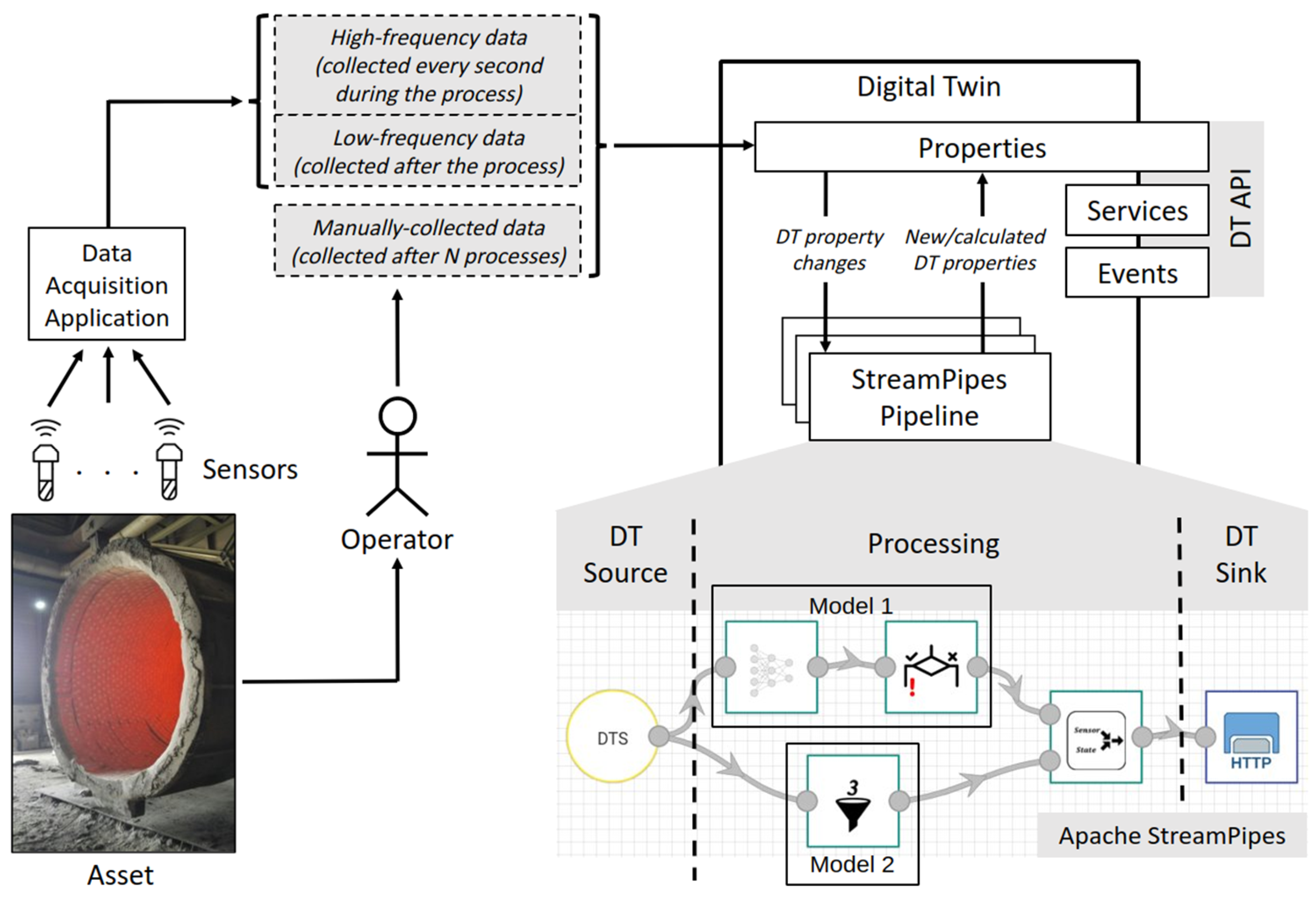 Information 12 00217 g009 Information 12 00217 g009
