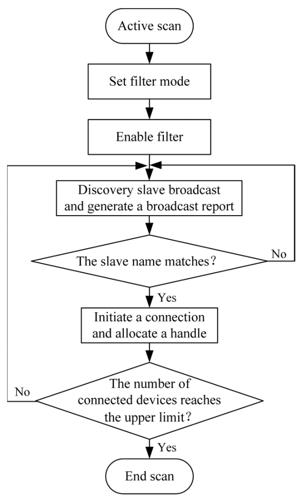 Information 12 00218 g004 Information 12 00218 g004