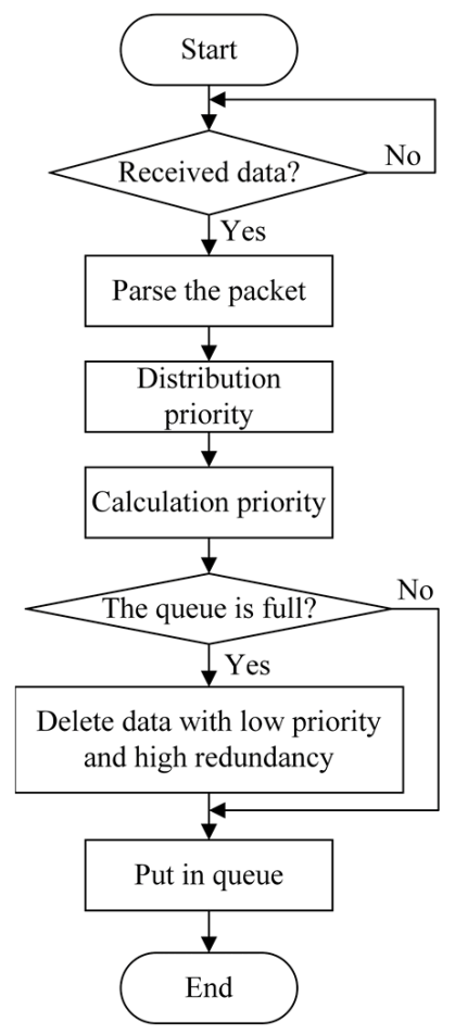 Information 12 00218 g005 Information 12 00218 g005