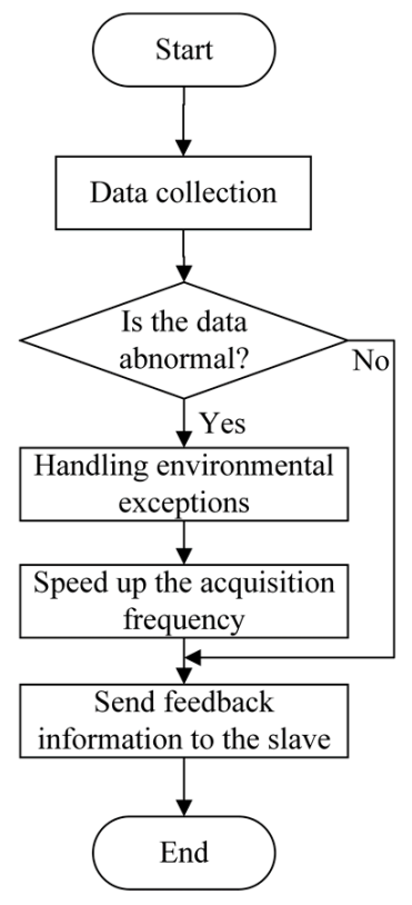 Information 12 00218 g006 Information 12 00218 g006