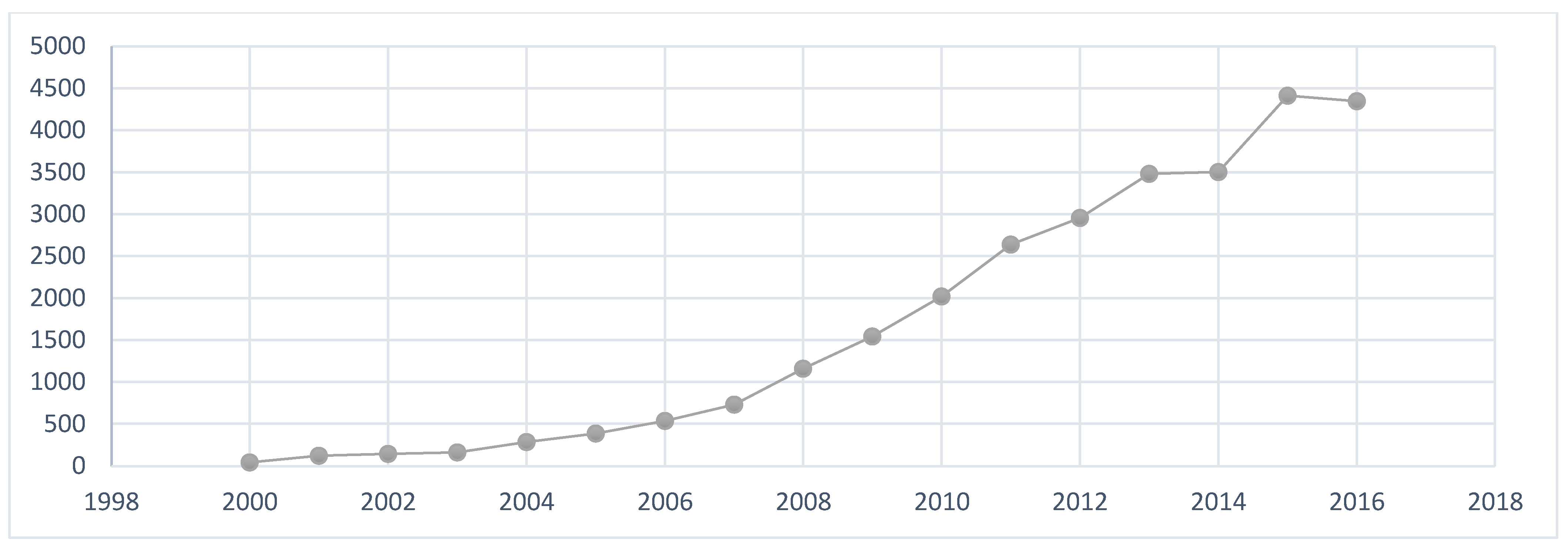 Information 12 00220 g003