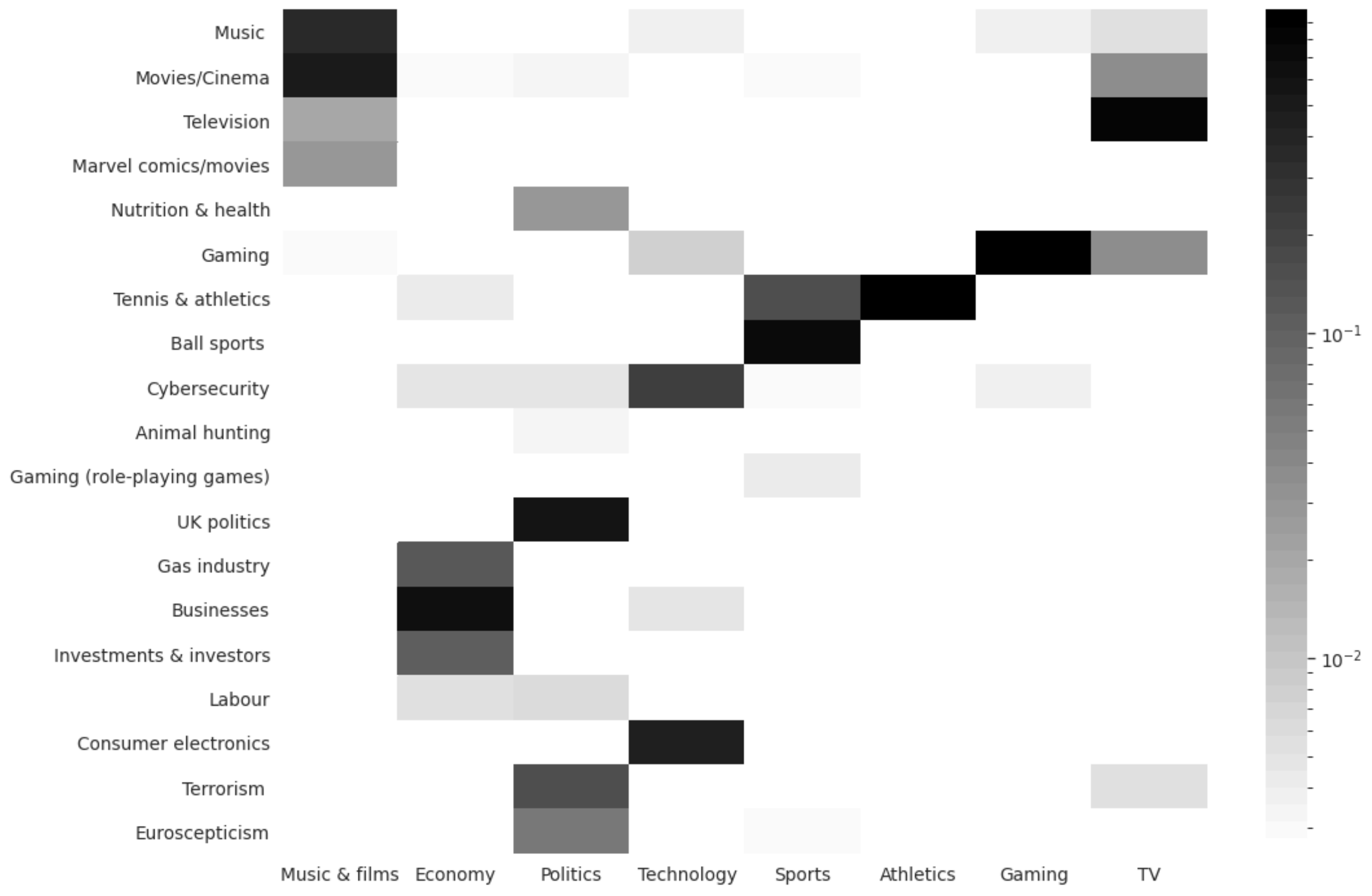 Information 12 00221 g003