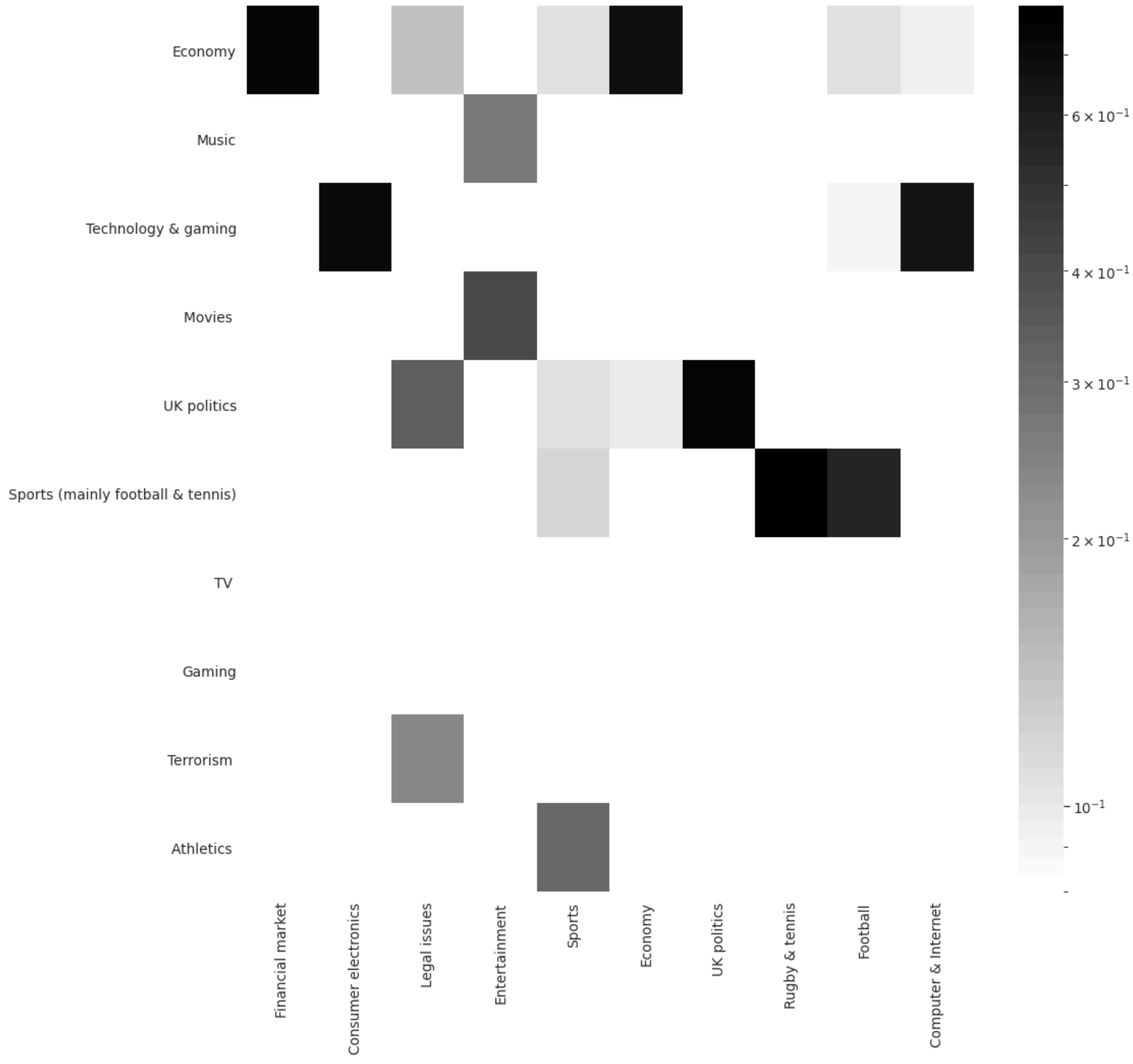 Information 12 00221 g005