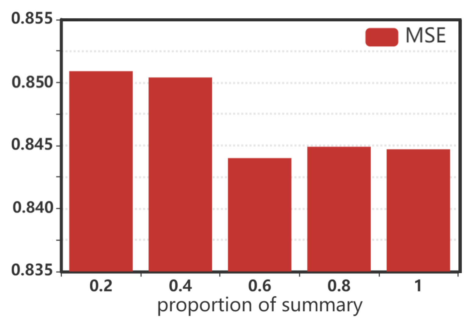 Information 12 00223 g003 Information 12 00223 g003