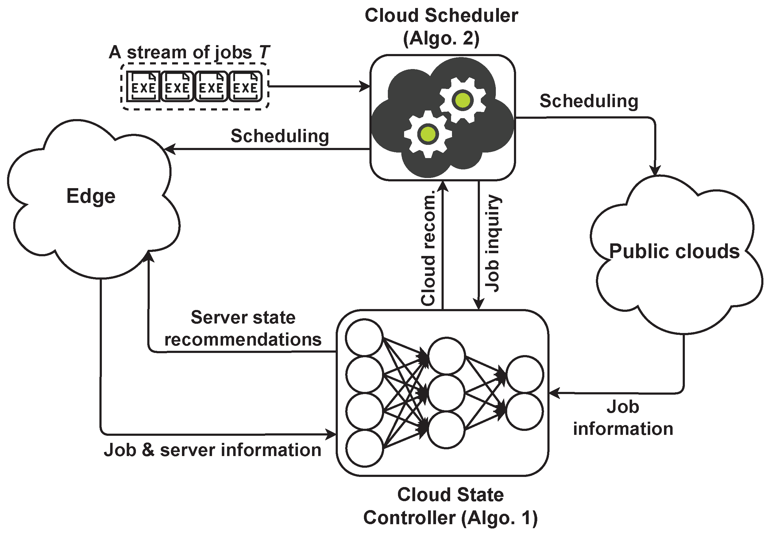 Information 12 00224 g001