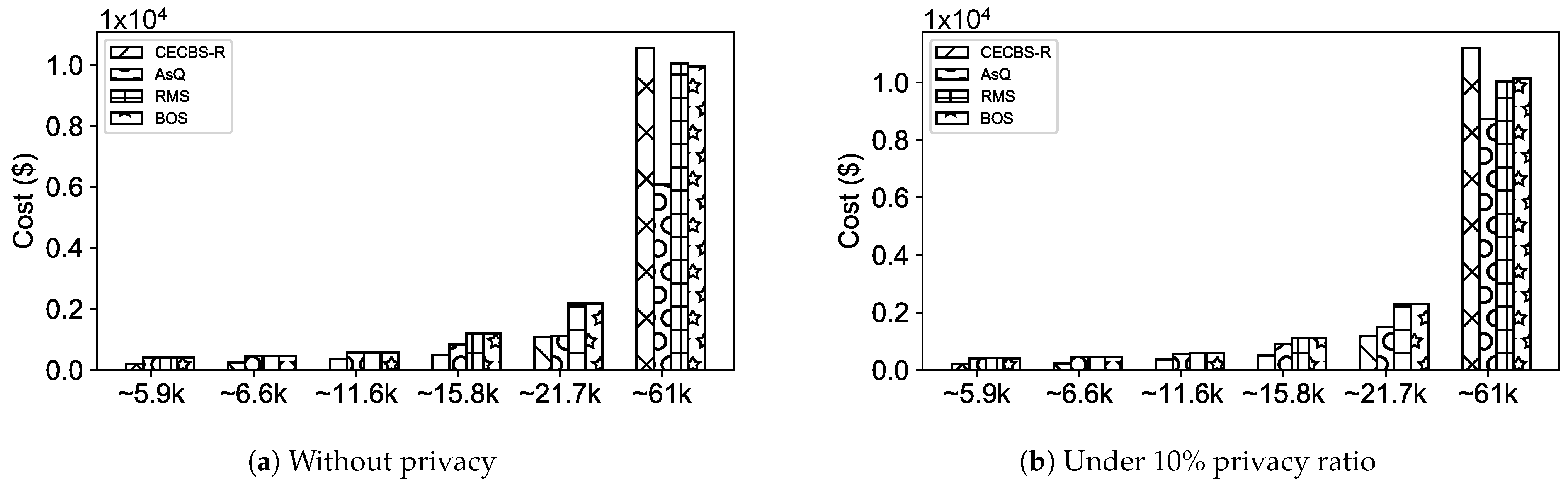 Information 12 00224 g012