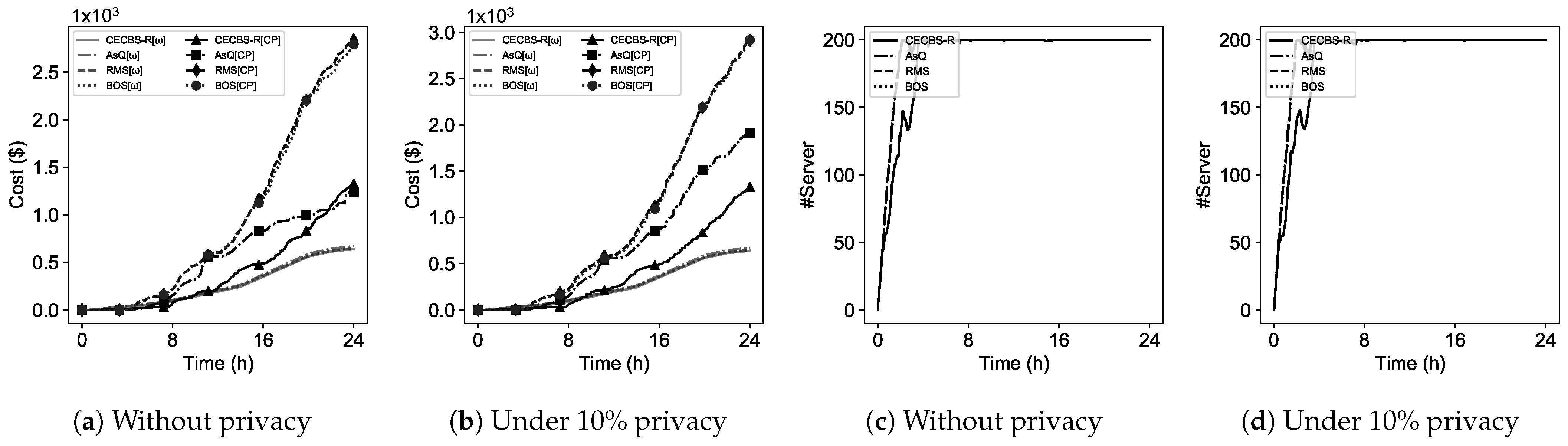 Information 12 00224 g015