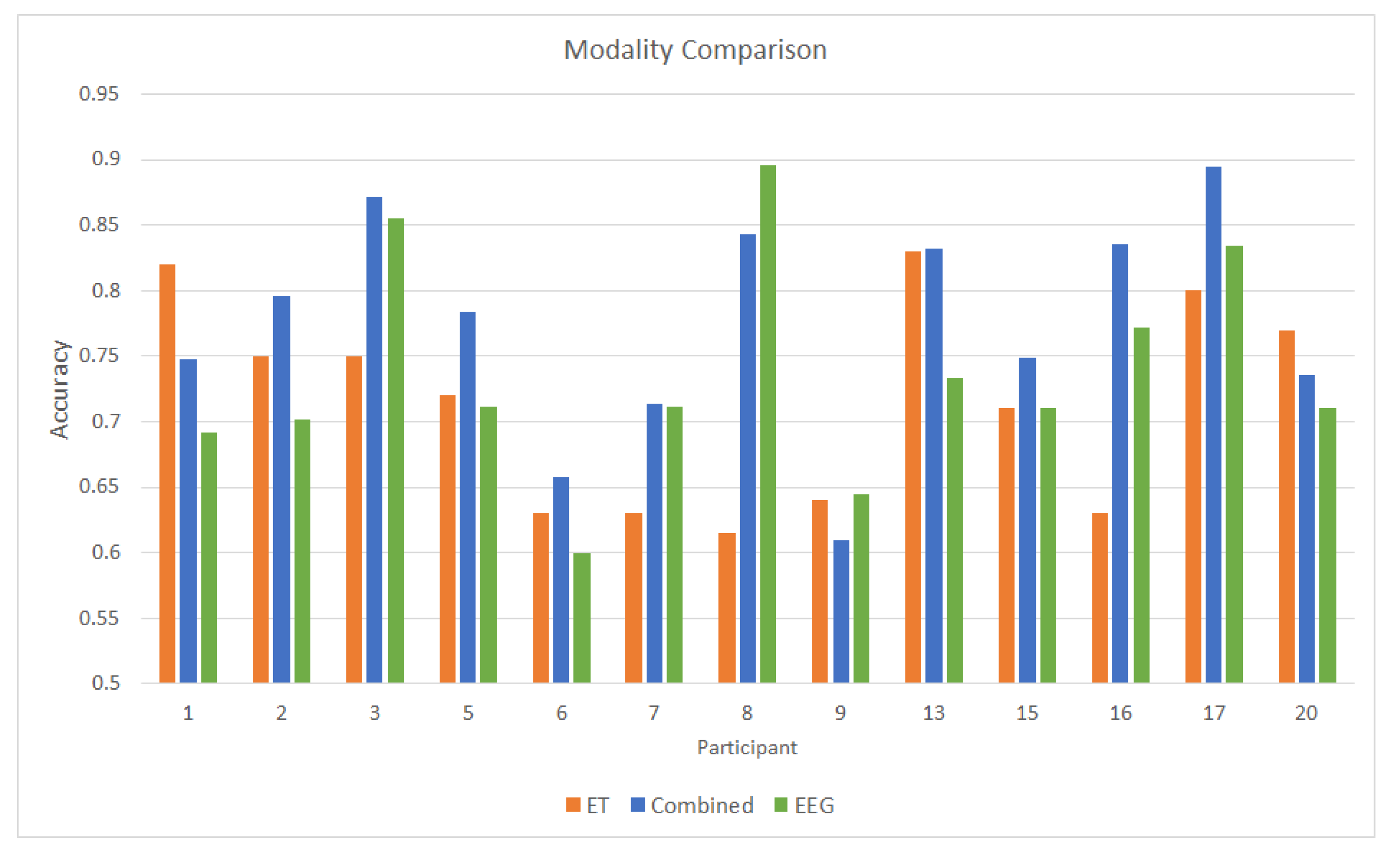 Information 12 00226 g007