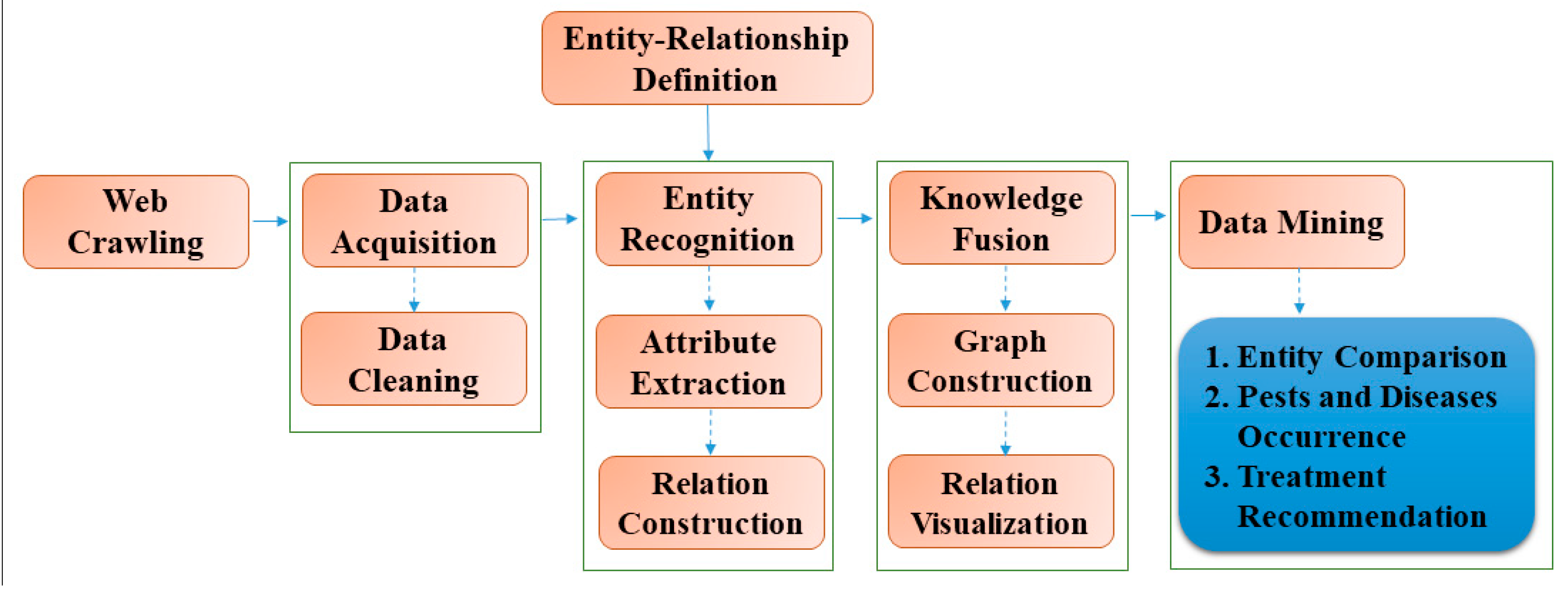 Information 12 00227 g001