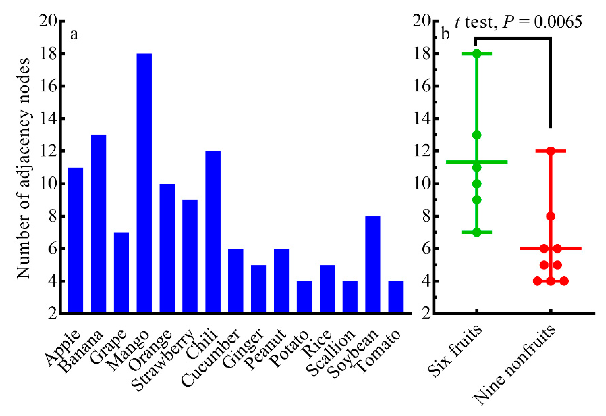 Information 12 00227 g005