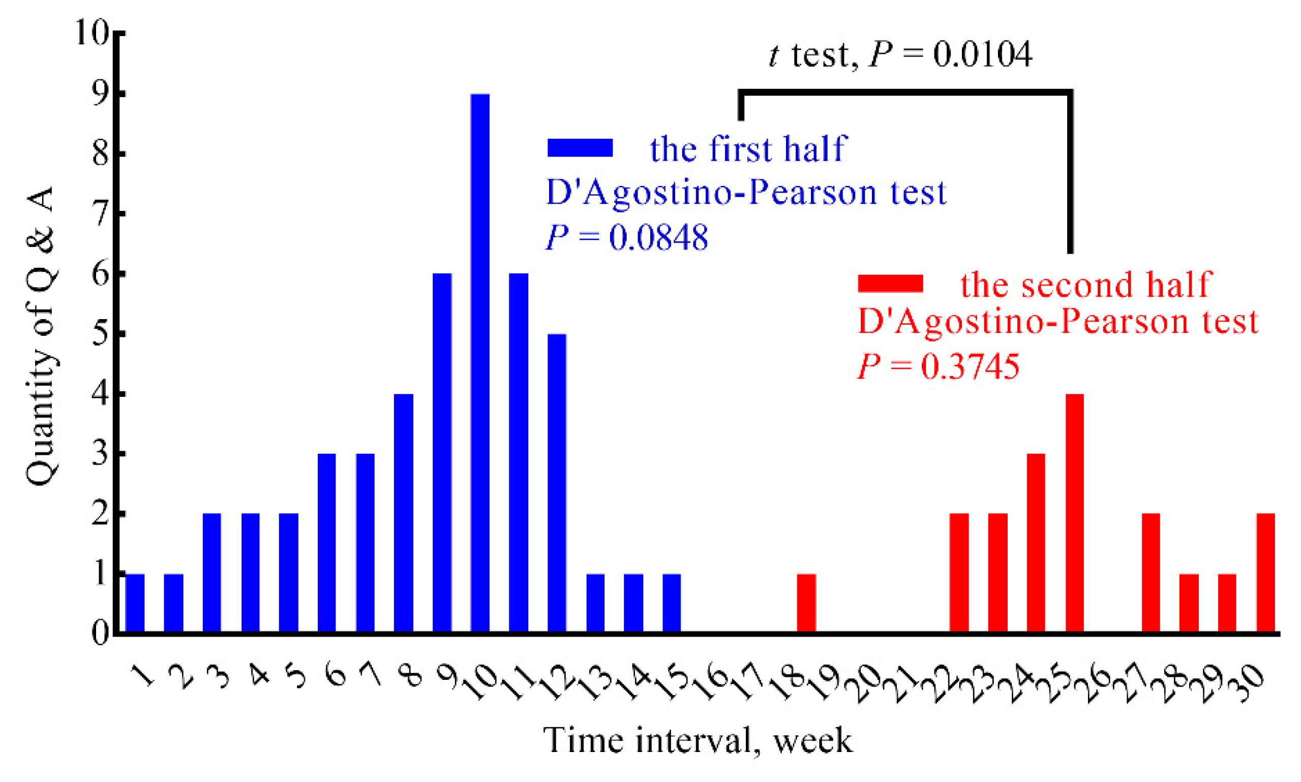 Information 12 00227 g006