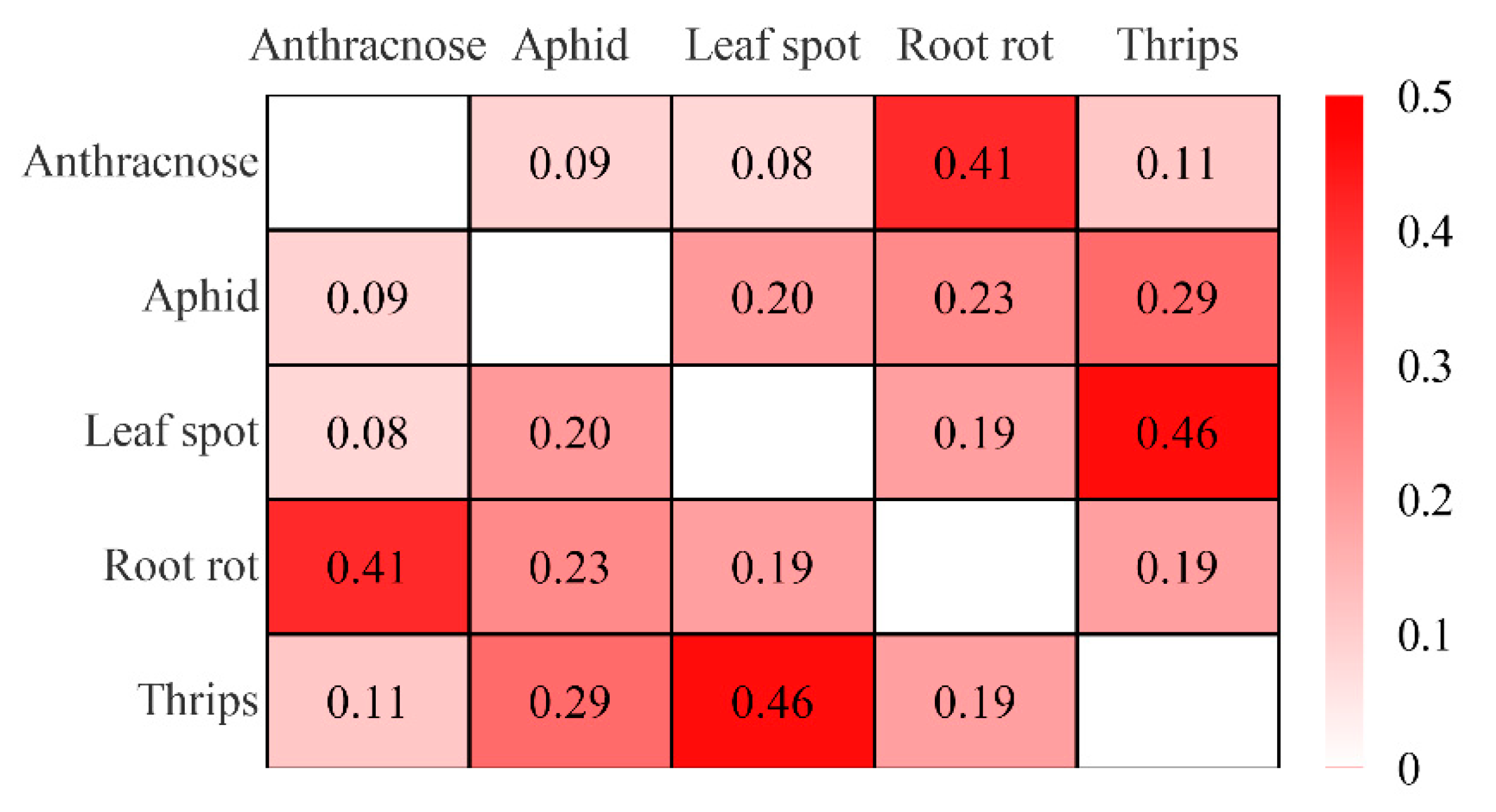 Information 12 00227 g007