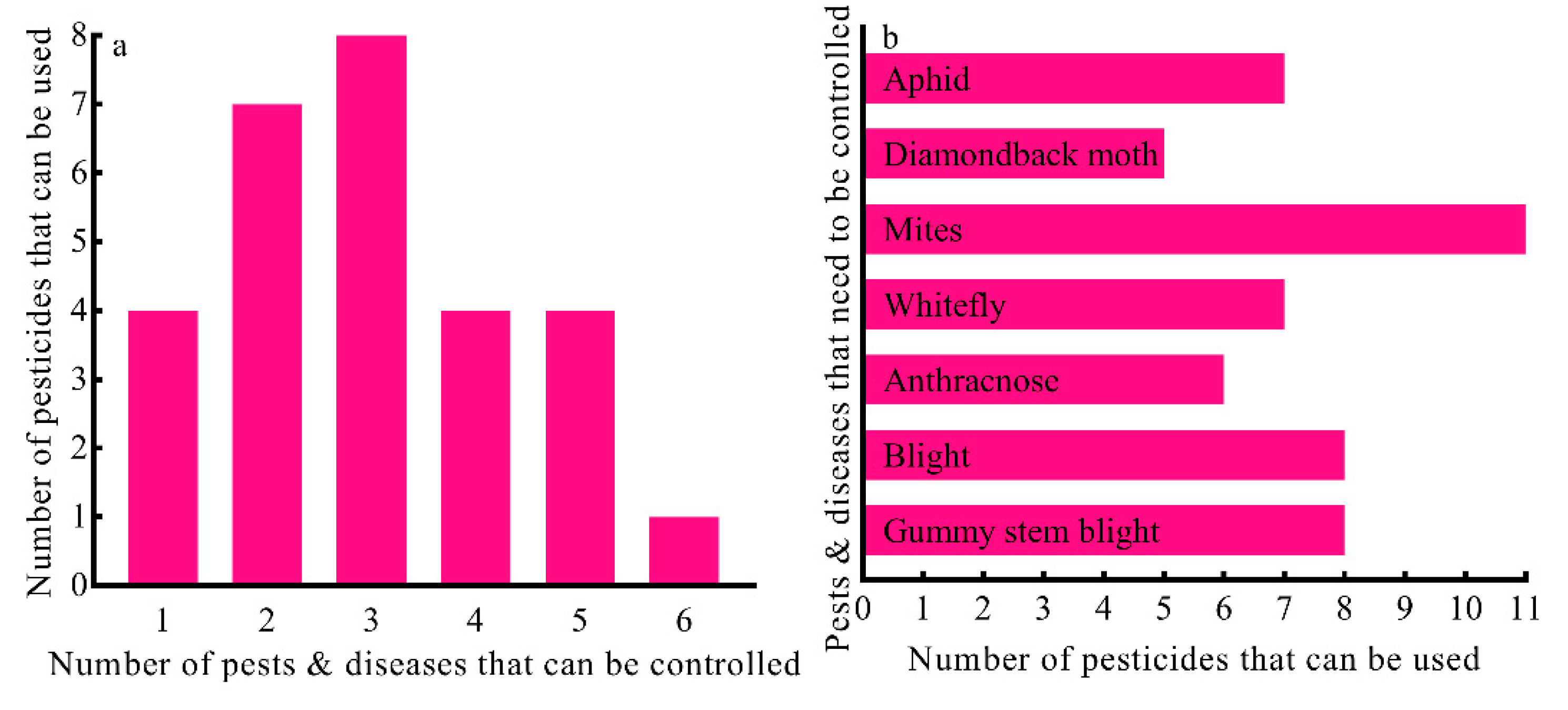 Information 12 00227 g008