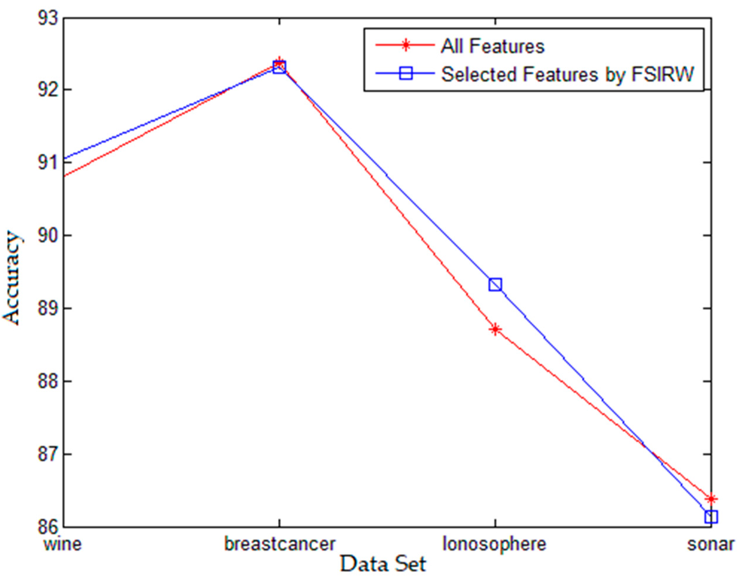 Information 12 00228 g002